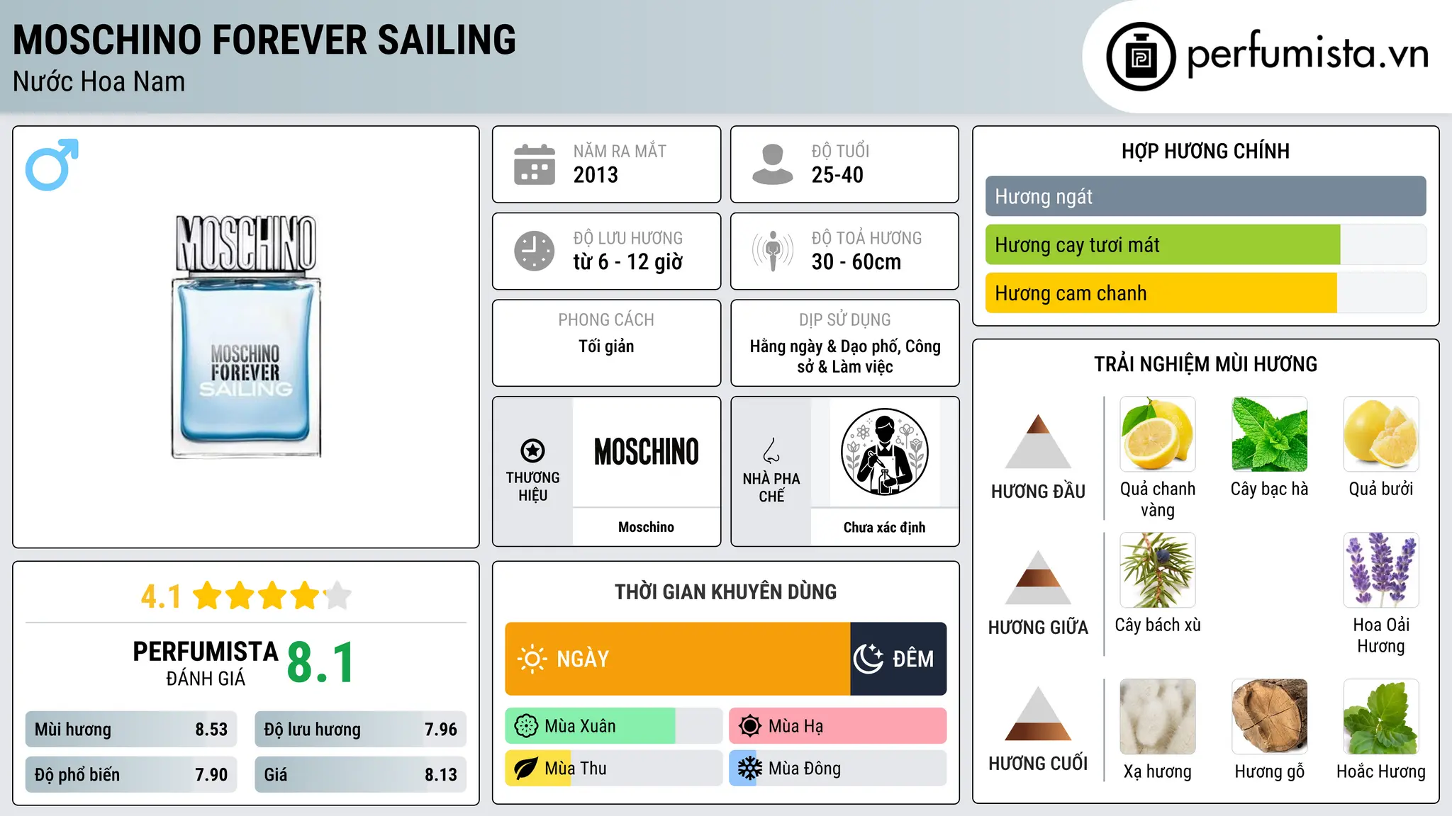 Thông tin chi tiết Moschino Forever Sailing