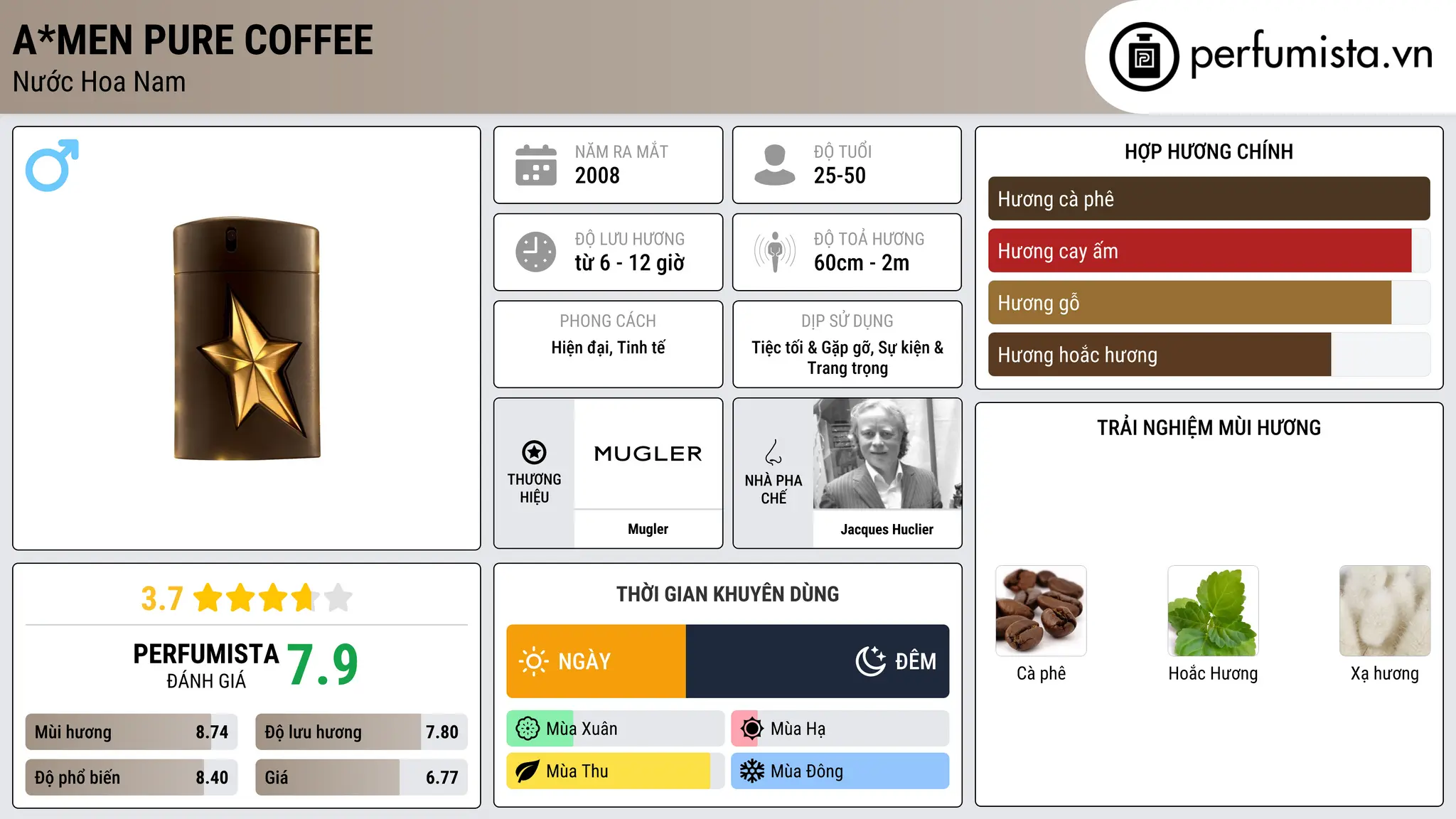Thông tin chi tiết A*Men Pure Coffee