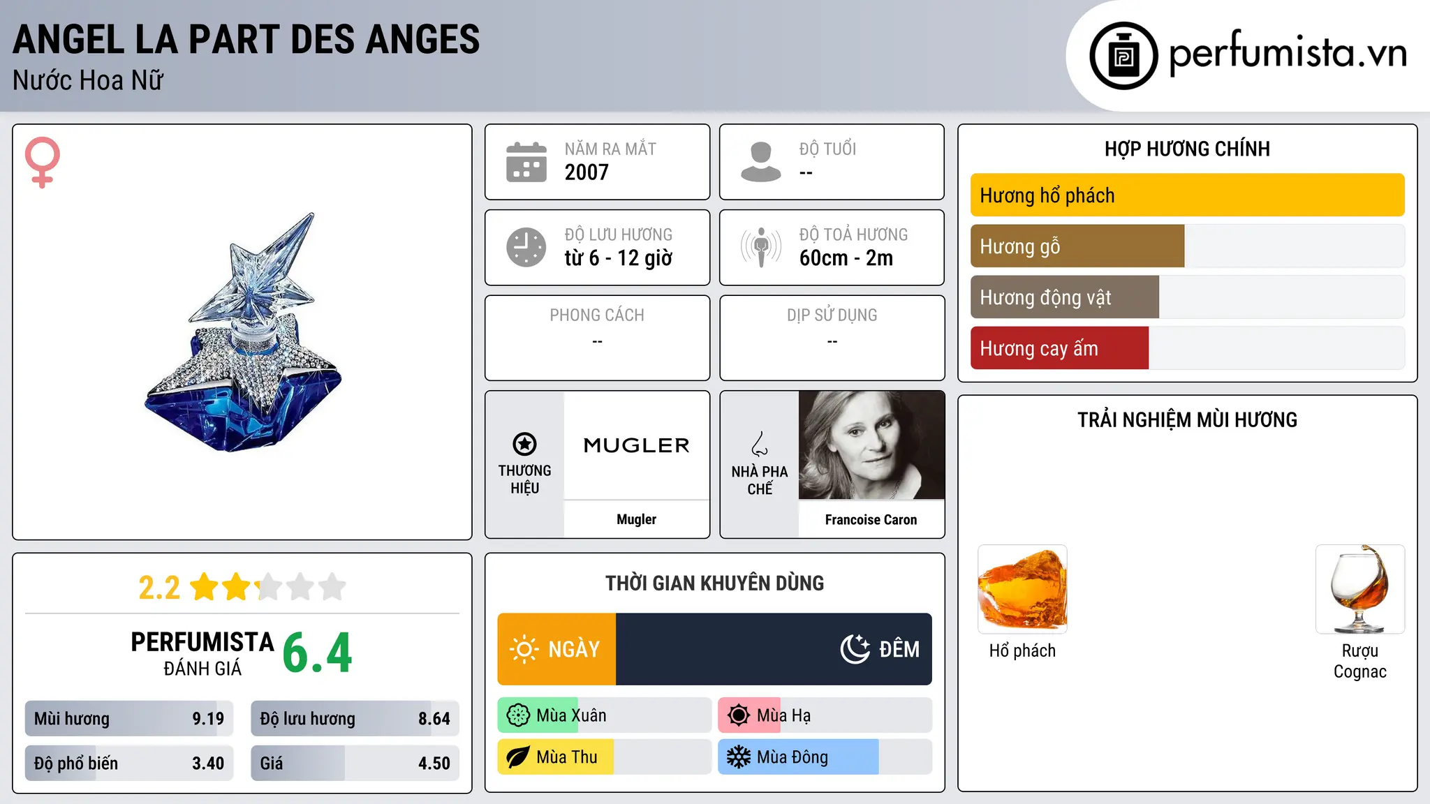 Thông tin chi tiết Angel La Part des Anges