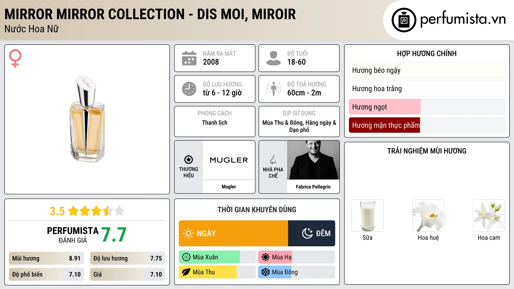 Thông tin chi tiết Mirror Mirror Collection - Dis Moi, Miroir
