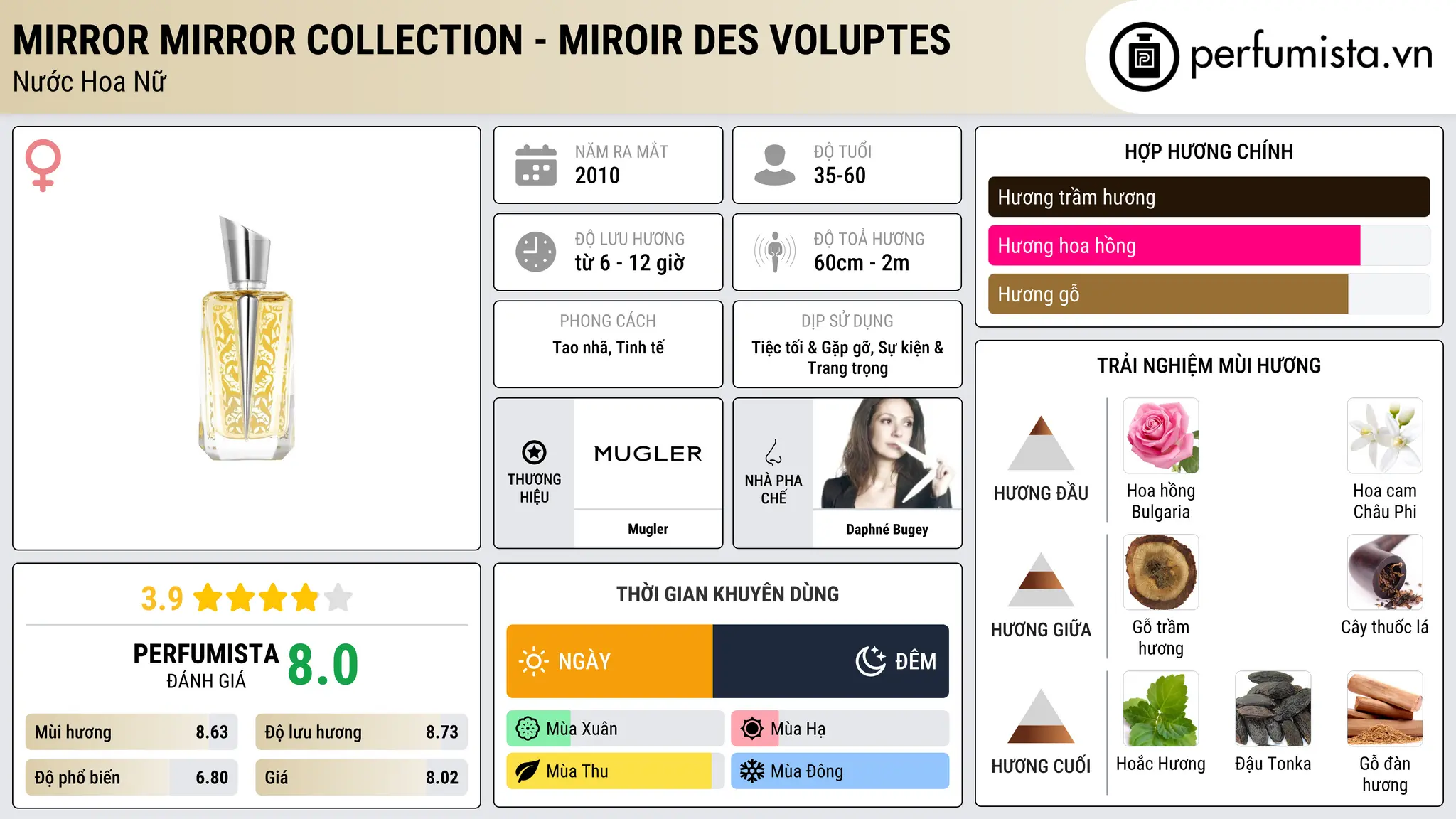 Thông tin chi tiết Mirror Mirror Collection - Miroir des Voluptes