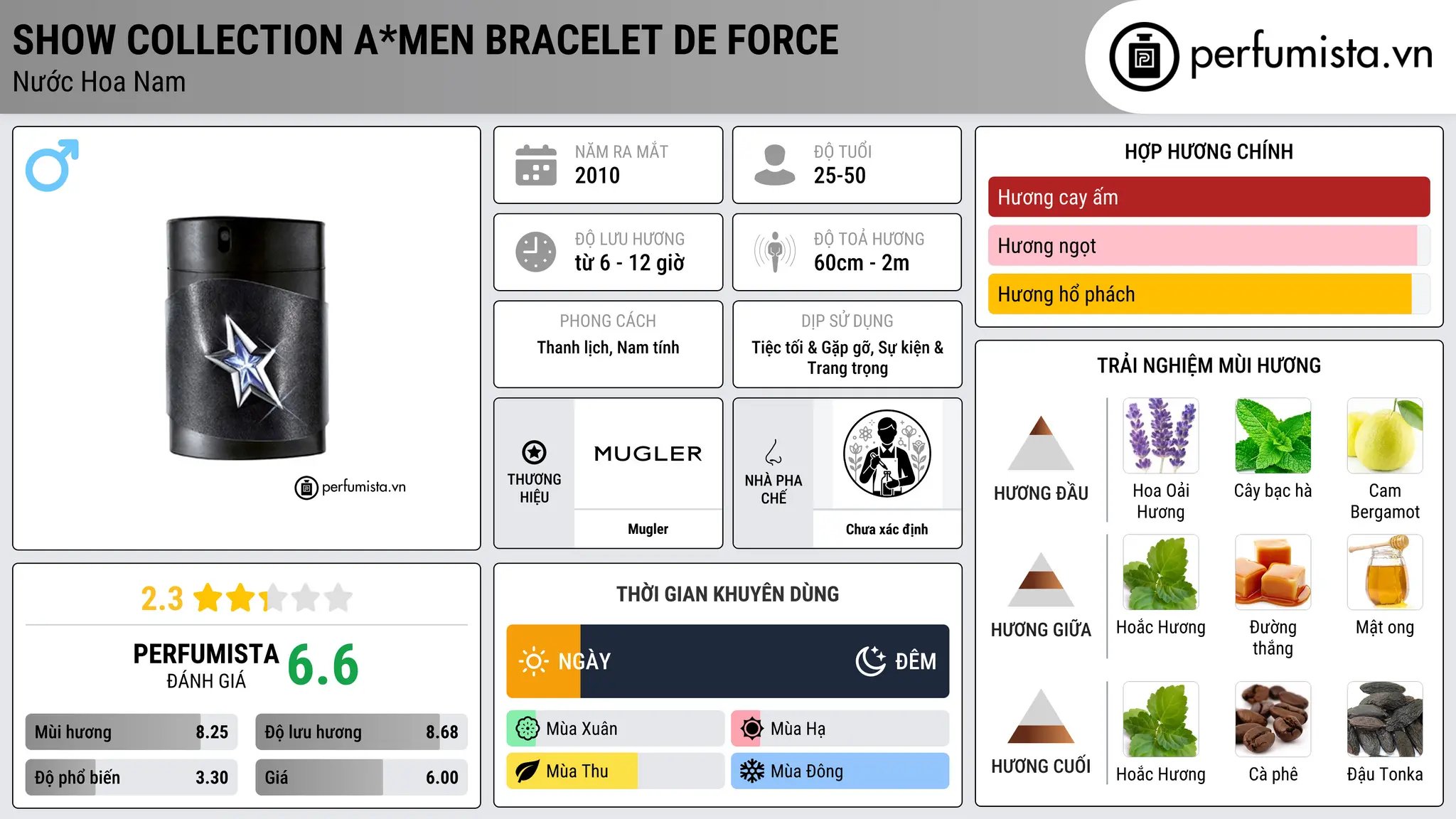 Thông tin chi tiết Show Collection A*Men Bracelet de Force