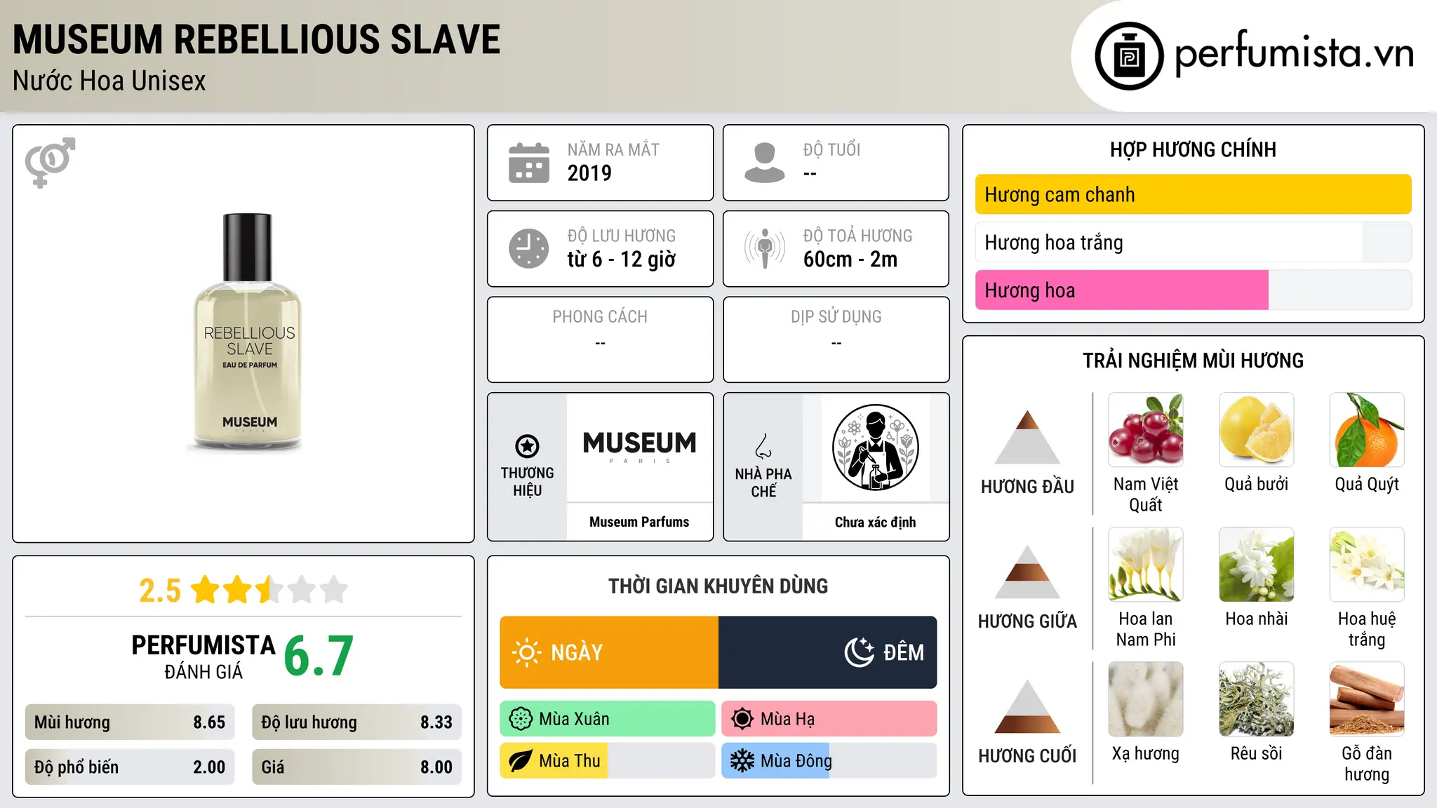 Thông tin chi tiết Museum Rebellious Slave