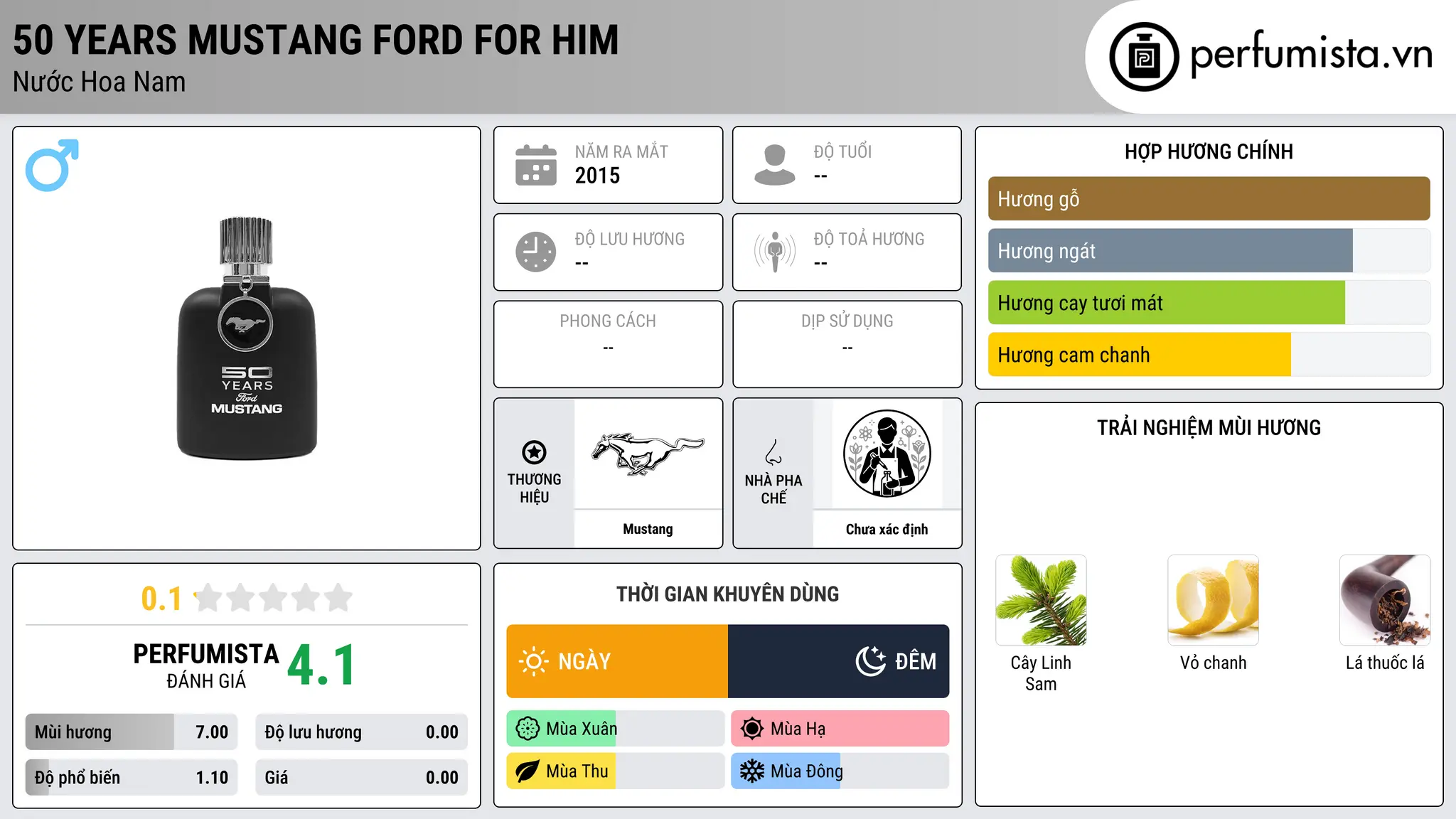 Thông tin chi tiết 50 Years Mustang Ford for him