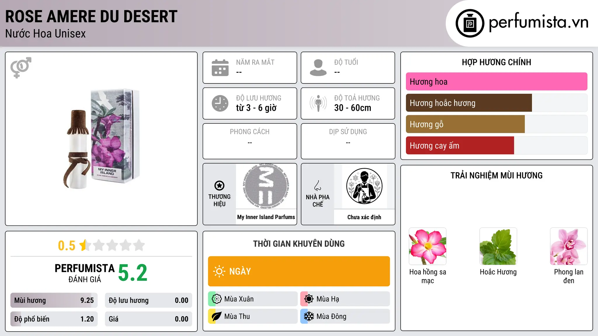 Thông tin chi tiết Rose Amere du Desert