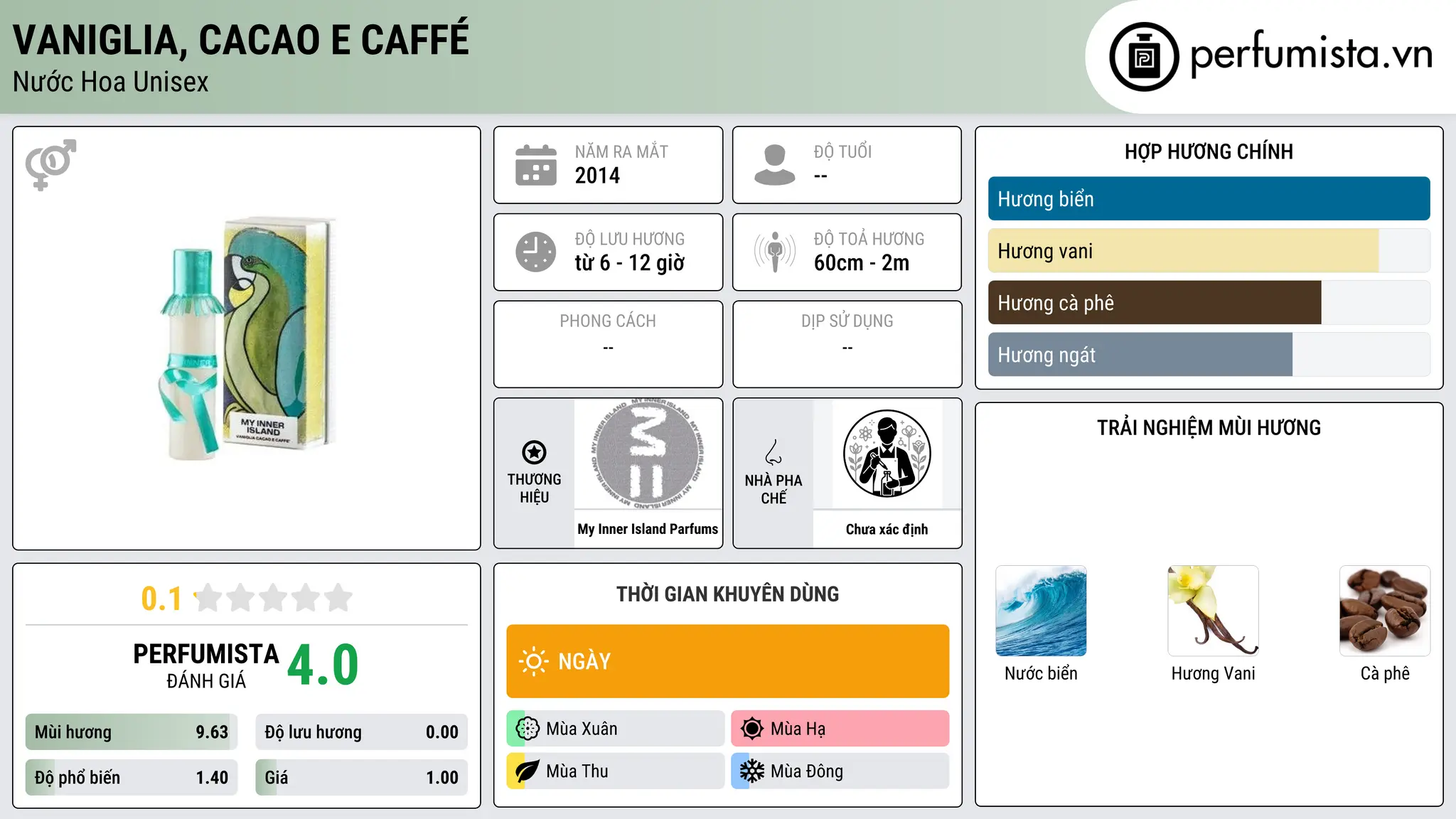 Thông tin chi tiết Vaniglia, Cacao e Caffé