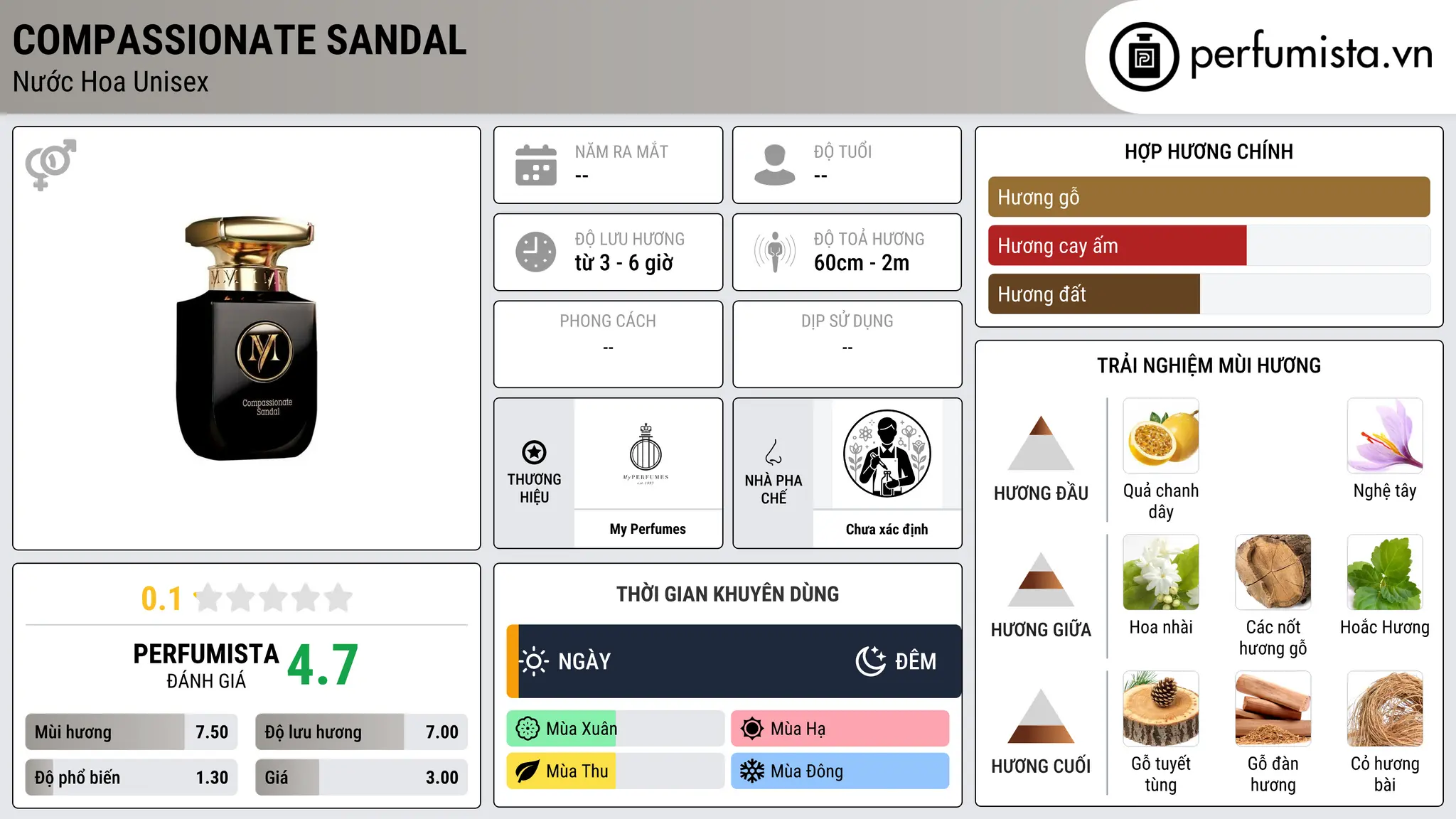 Thông tin chi tiết Compassionate Sandal