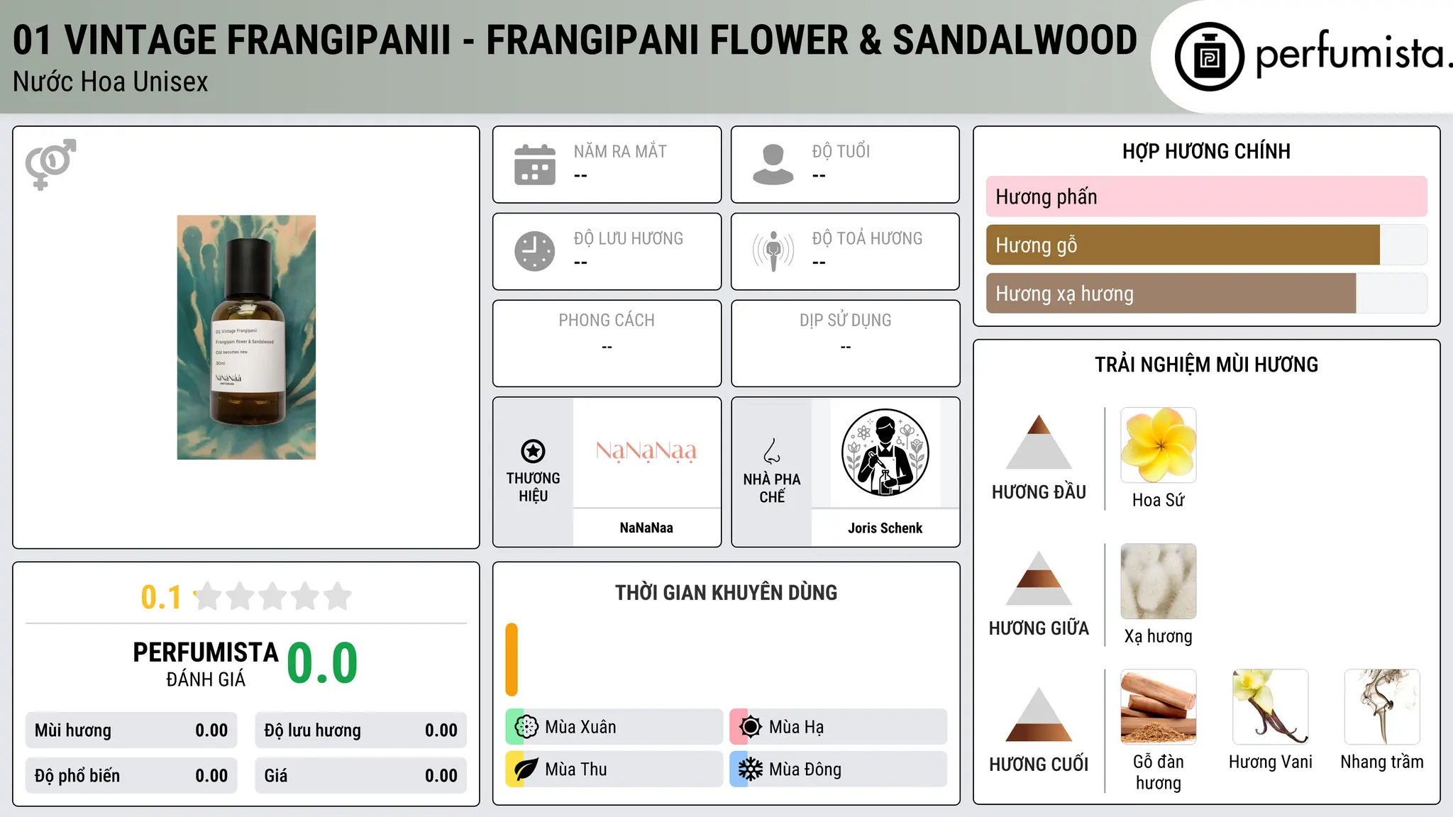 Thông tin chi tiết 01 Vintage Frangipanii - Frangipani flower & Sandalwood