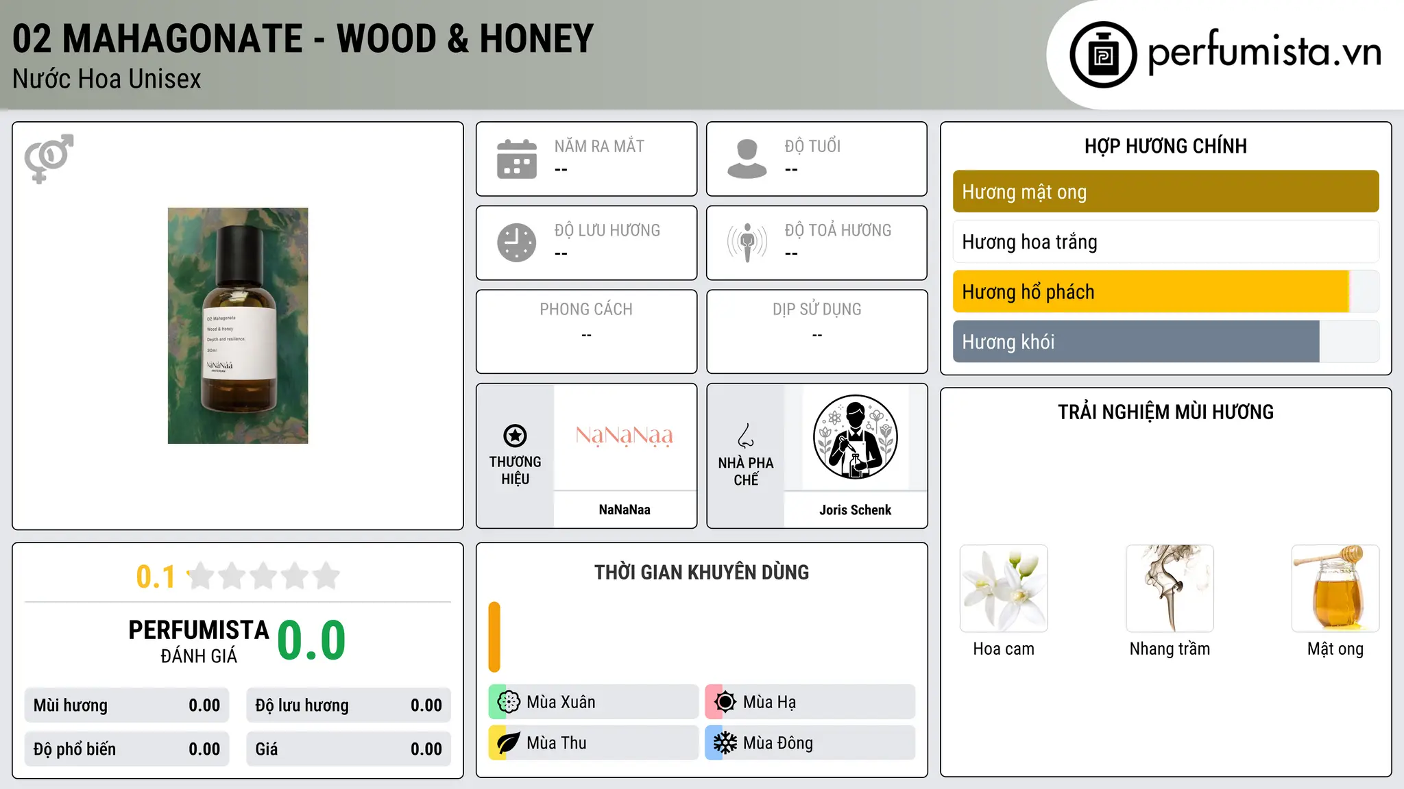 Thông tin chi tiết 02 Mahagonate - Wood & Honey