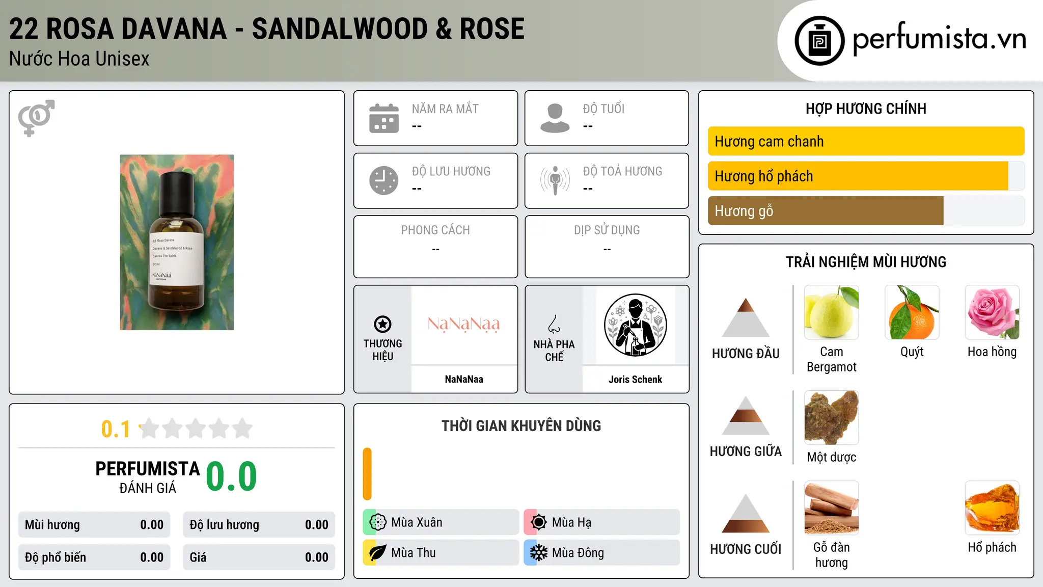 Thông tin chi tiết 22 Rosa Davana - Sandalwood & Rose