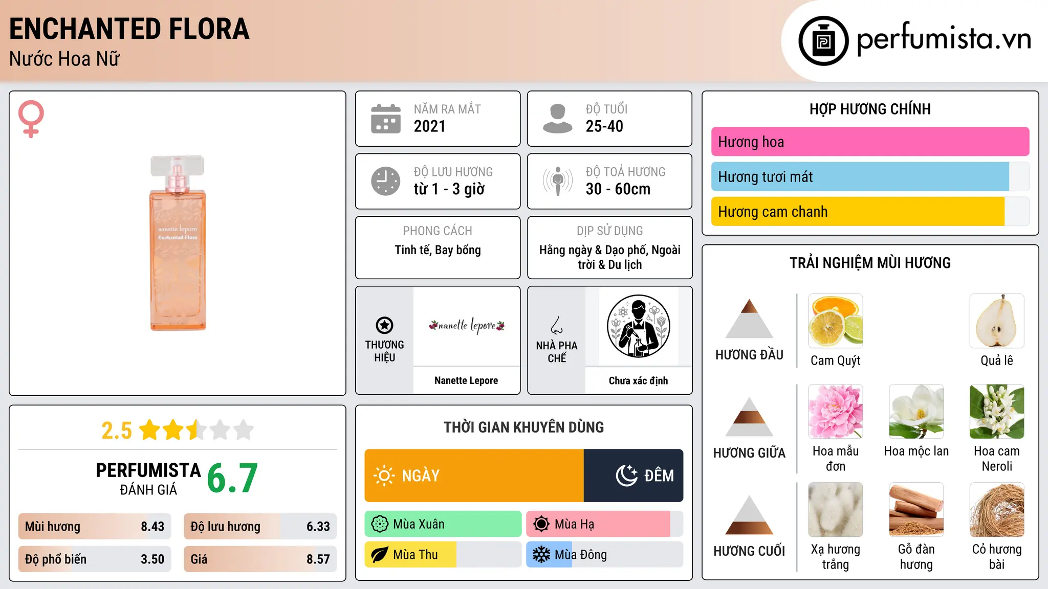 Thông tin chi tiết Enchanted Flora