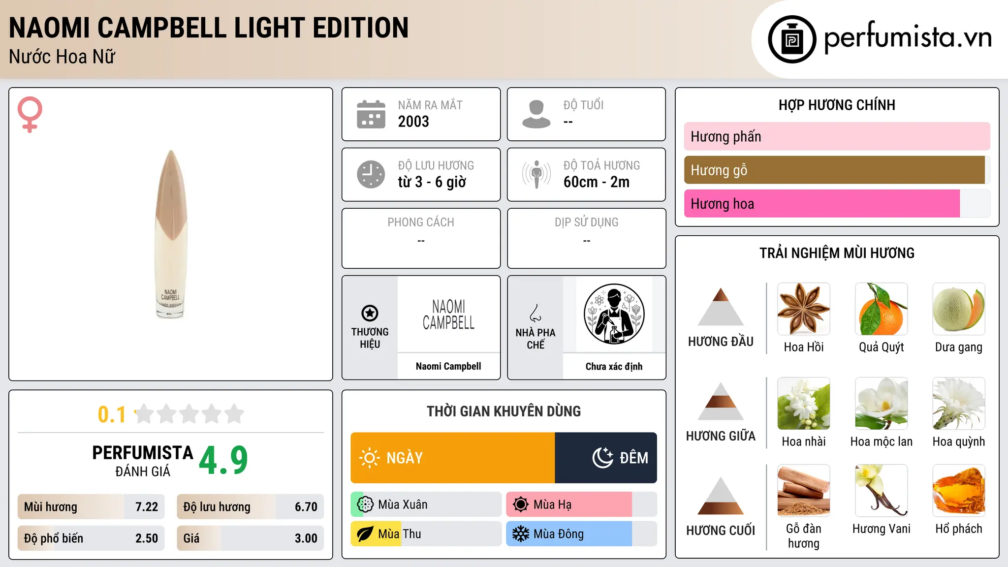 Thông tin chi tiết Naomi Campbell Light Edition