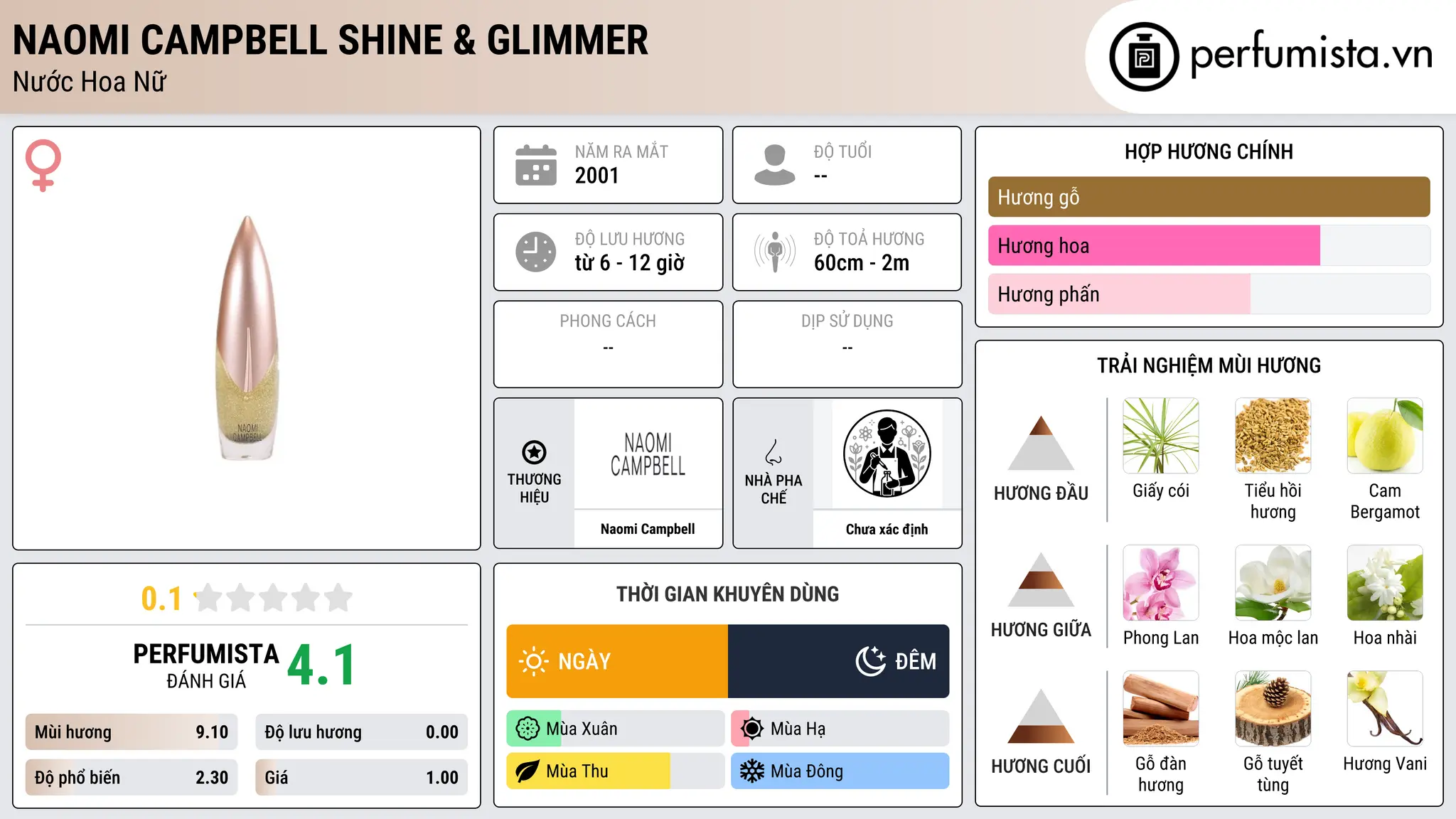 Thông tin chi tiết Naomi Campbell Shine & Glimmer