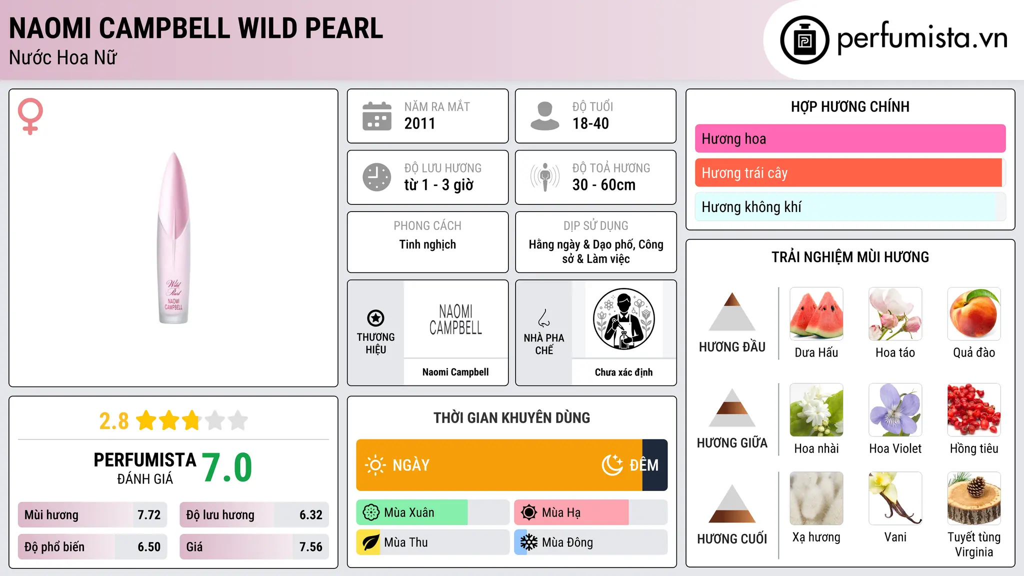 Thông tin chi tiết Naomi Campbell Wild Pearl