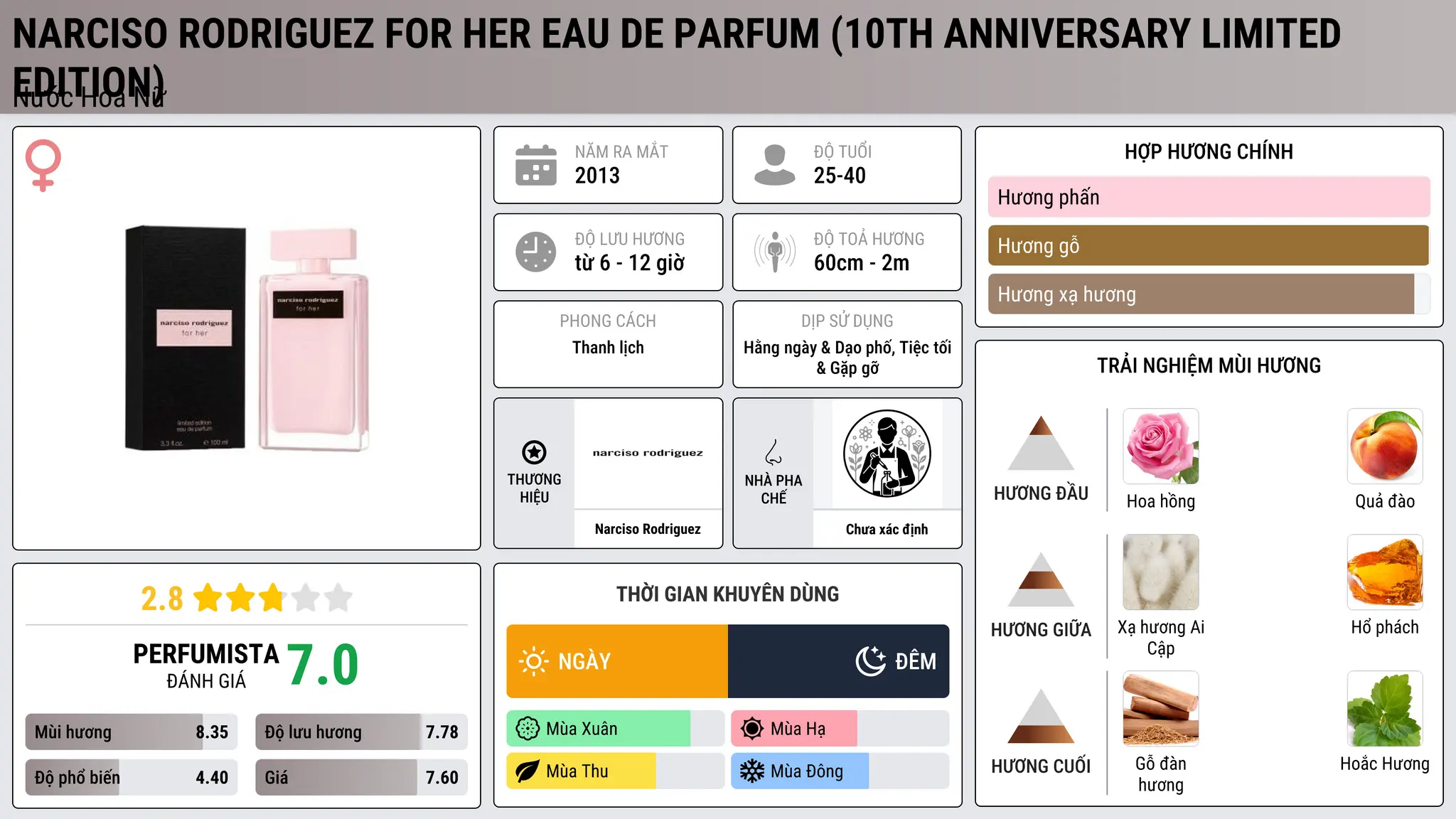 Thông tin chi tiết Narciso Rodriguez for Her Eau de Parfum (10th Anniversary Limited Edition)