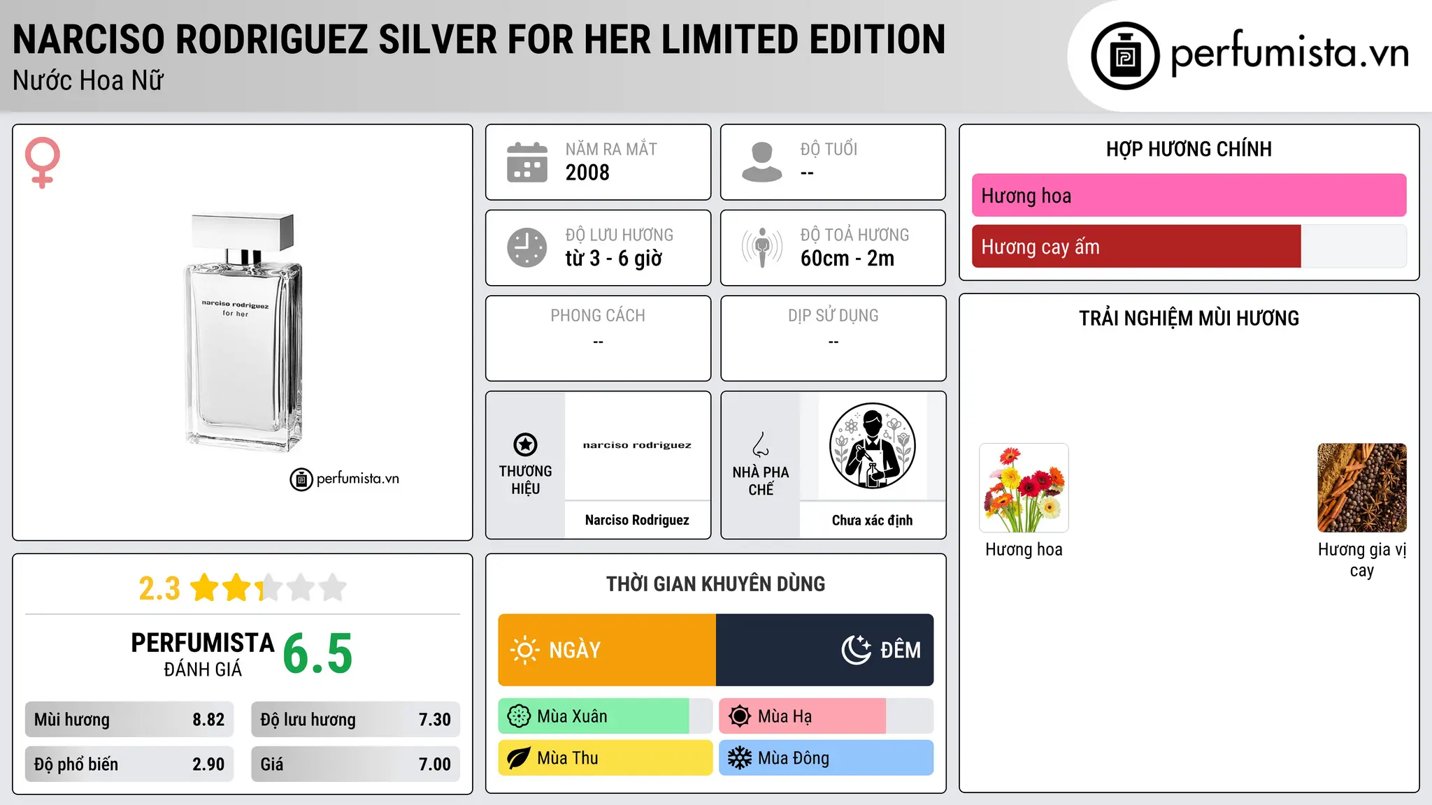 Thông tin chi tiết Narciso Rodriguez Silver For Her Limited Edition