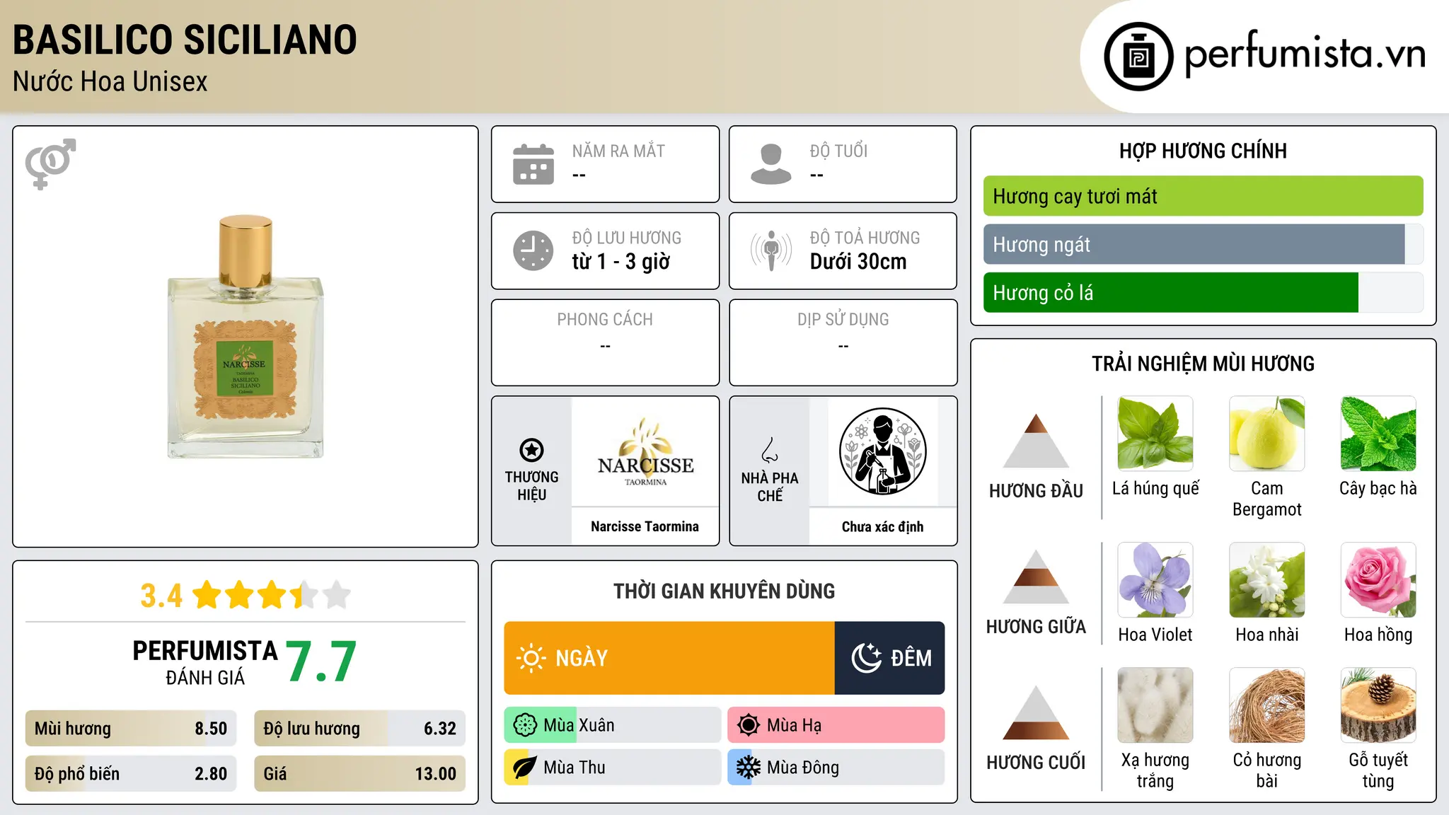 Thông tin chi tiết Basilico Siciliano