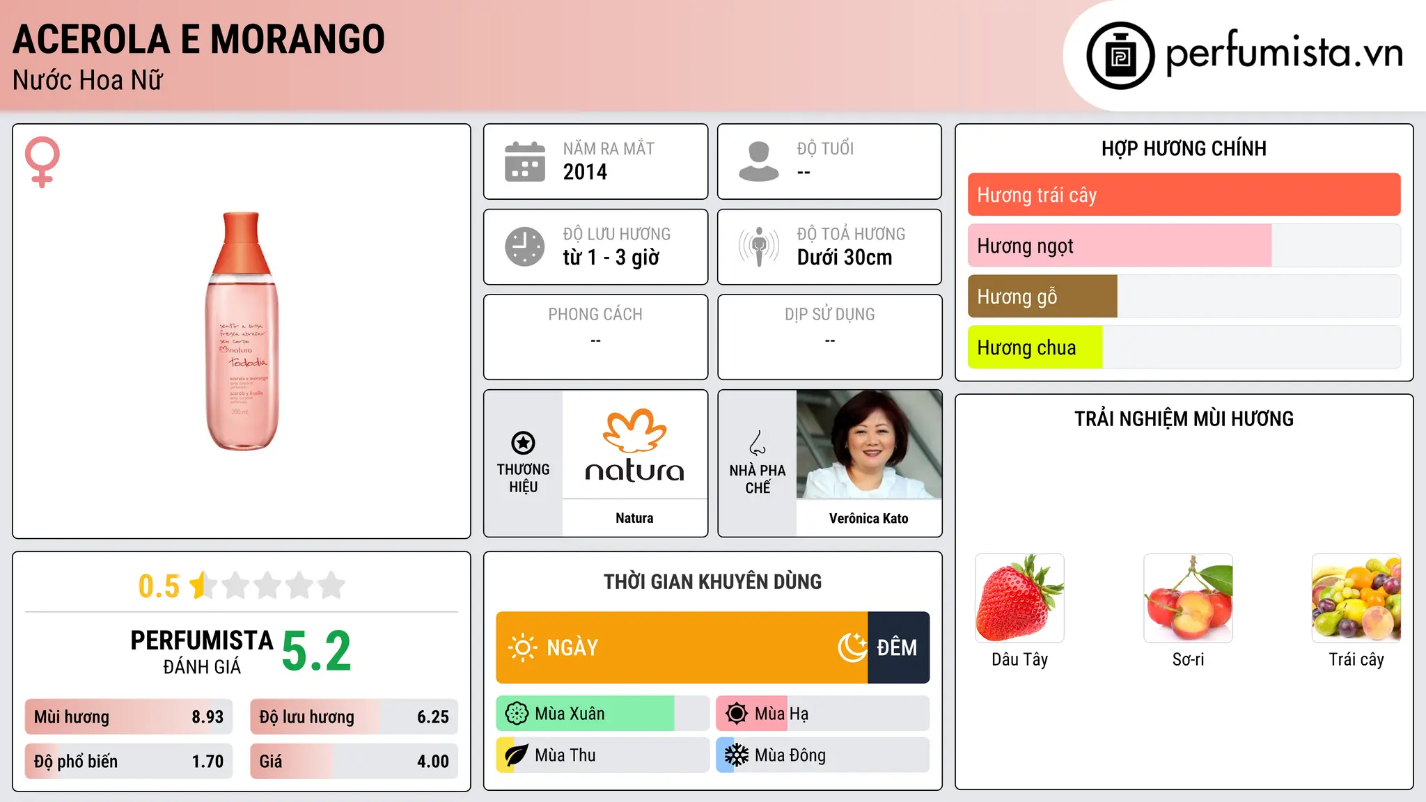 Thông tin chi tiết Acerola e Morango