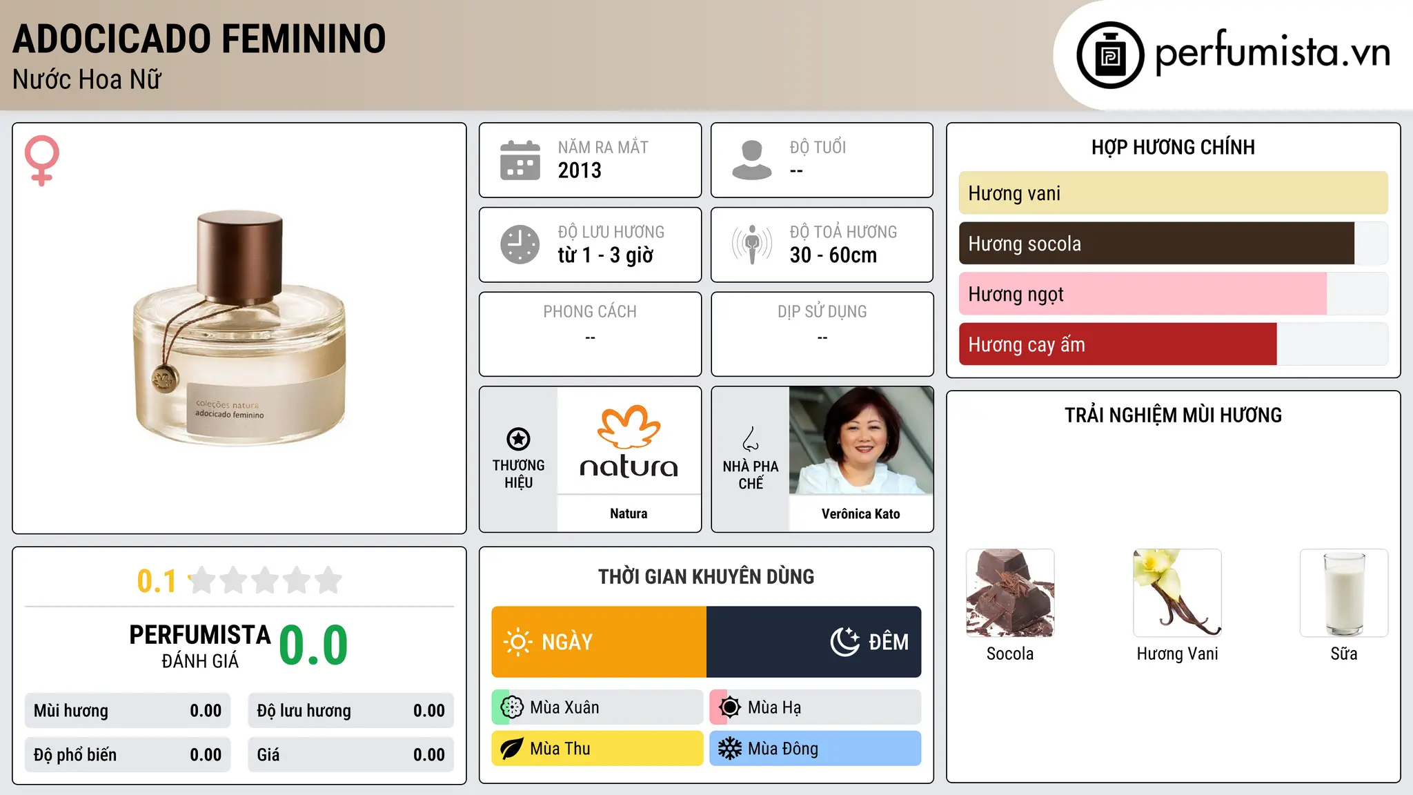 Thông tin chi tiết Adocicado Feminino