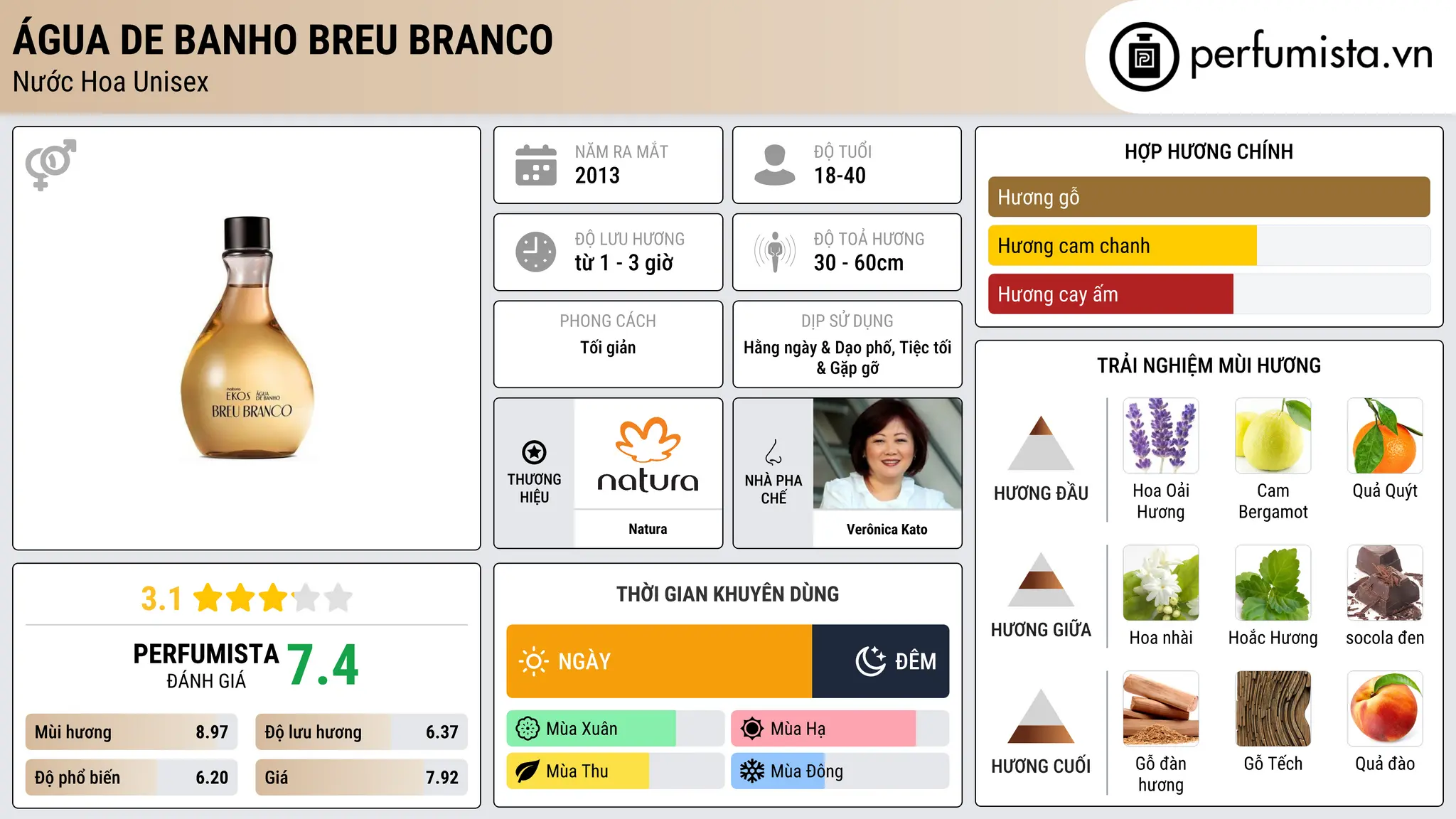 Thông tin chi tiết Água de Banho Breu Branco
