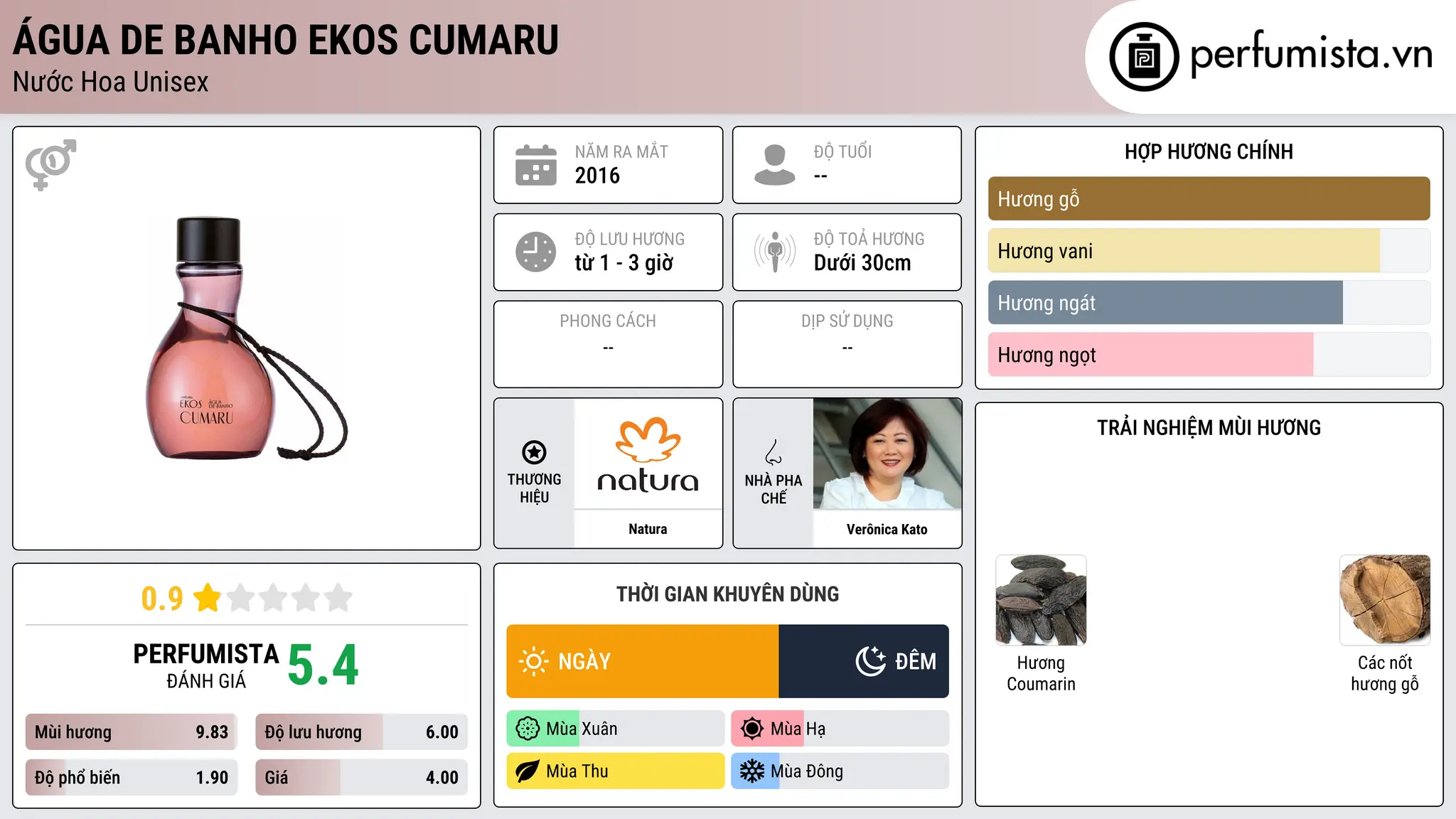 Thông tin chi tiết Água de Banho Ekos Cumaru