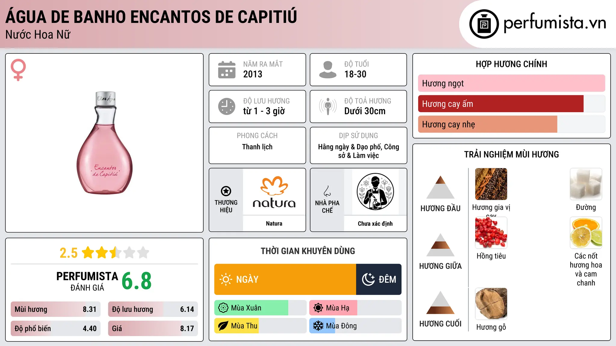 Thông tin chi tiết Água de Banho Encantos de Capitiú