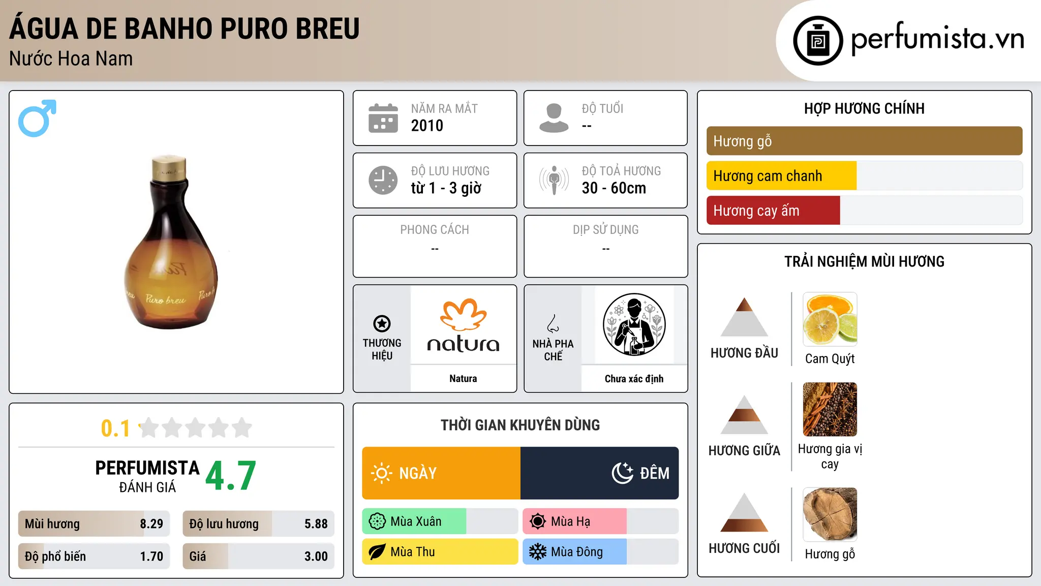 Thông tin chi tiết Água de Banho Puro Breu