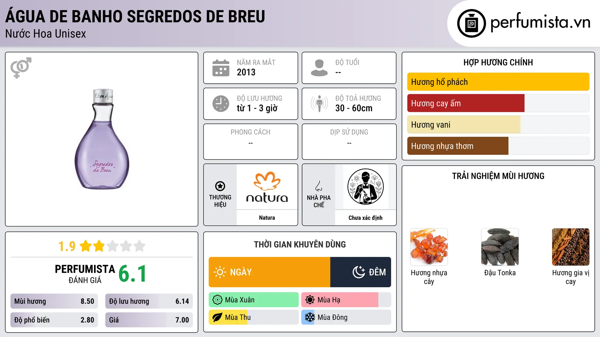 Thông tin chi tiết Água de Banho Segredos de Breu