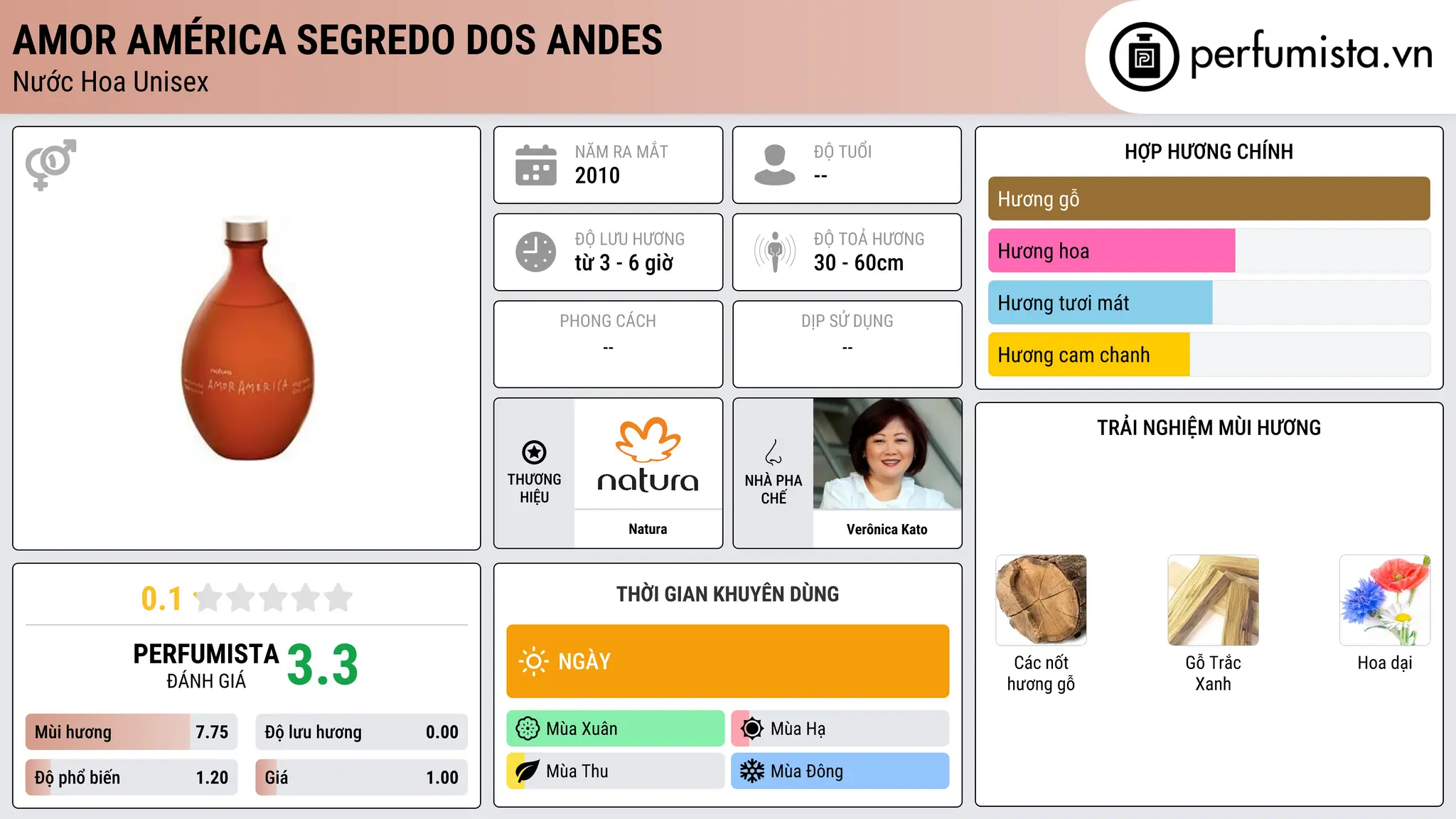 Thông tin chi tiết Amor América Segredo dos Andes