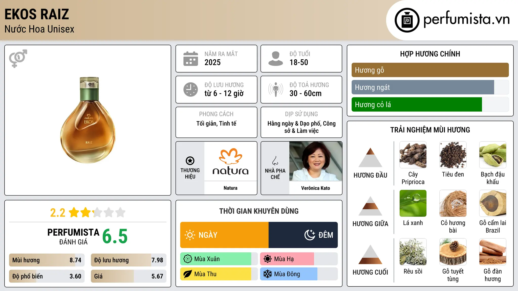 Thông tin chi tiết Ekos Raiz