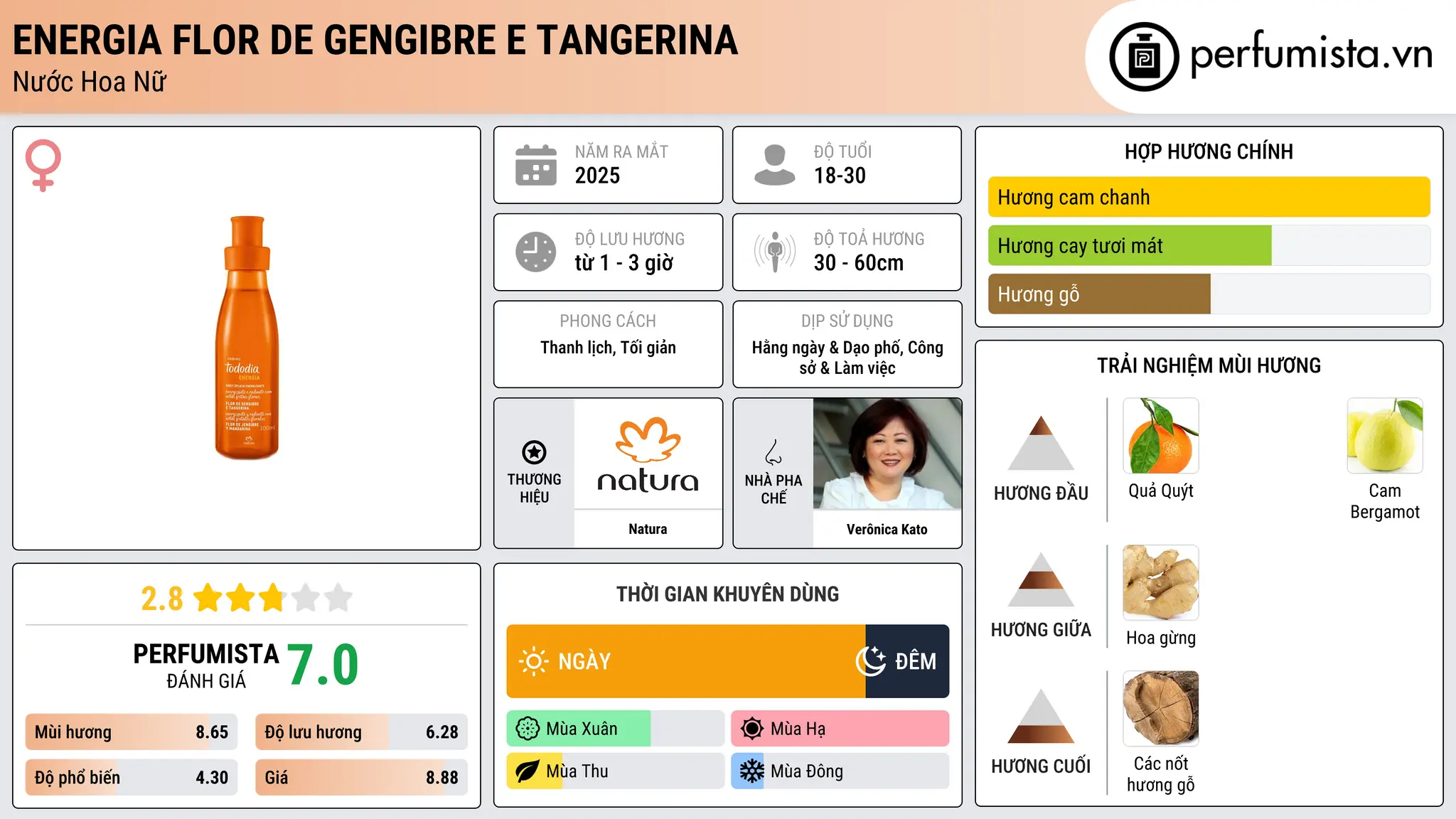 Thông tin chi tiết Energia Flor de Gengibre e Tangerina