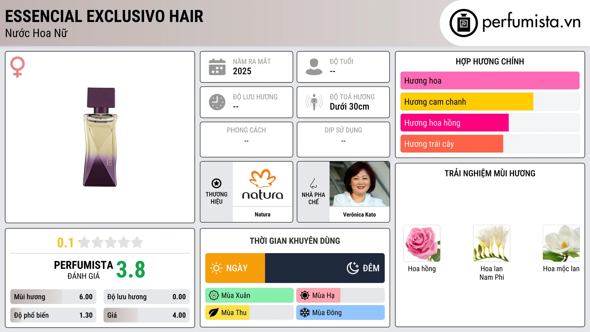 Thông tin chi tiết Essencial Exclusivo Hair