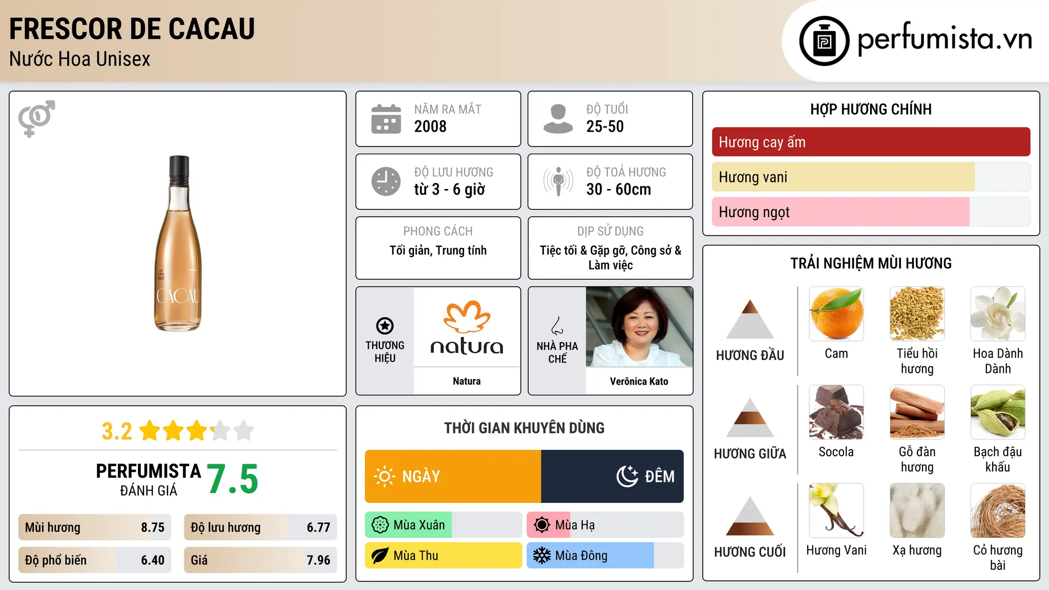 Thông tin chi tiết Frescor de Cacau