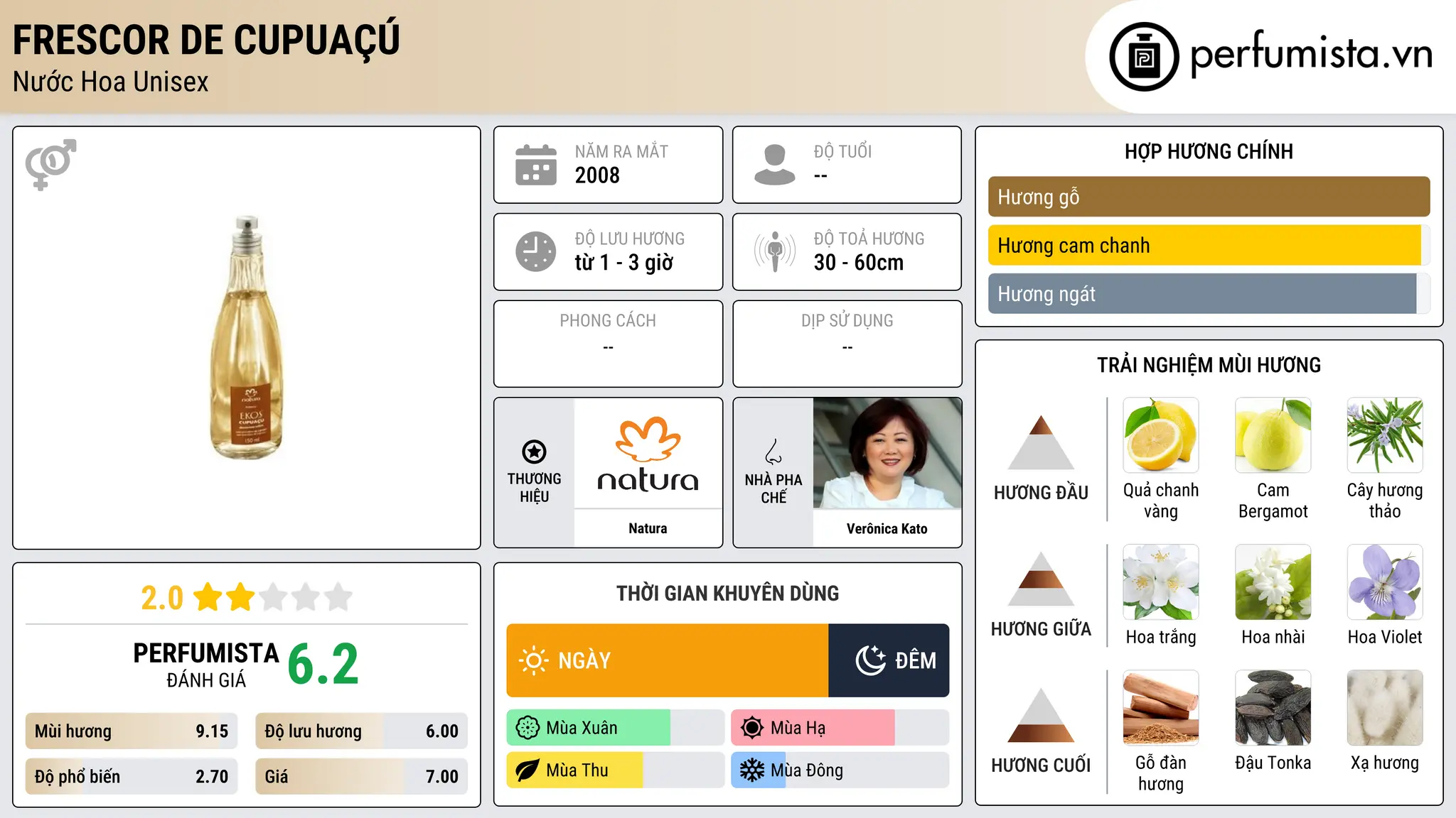 Thông tin chi tiết Frescor de Cupuaçú