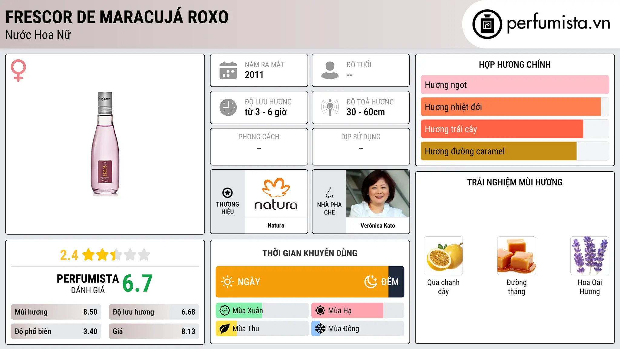 Thông tin chi tiết Frescor de Maracujá Roxo