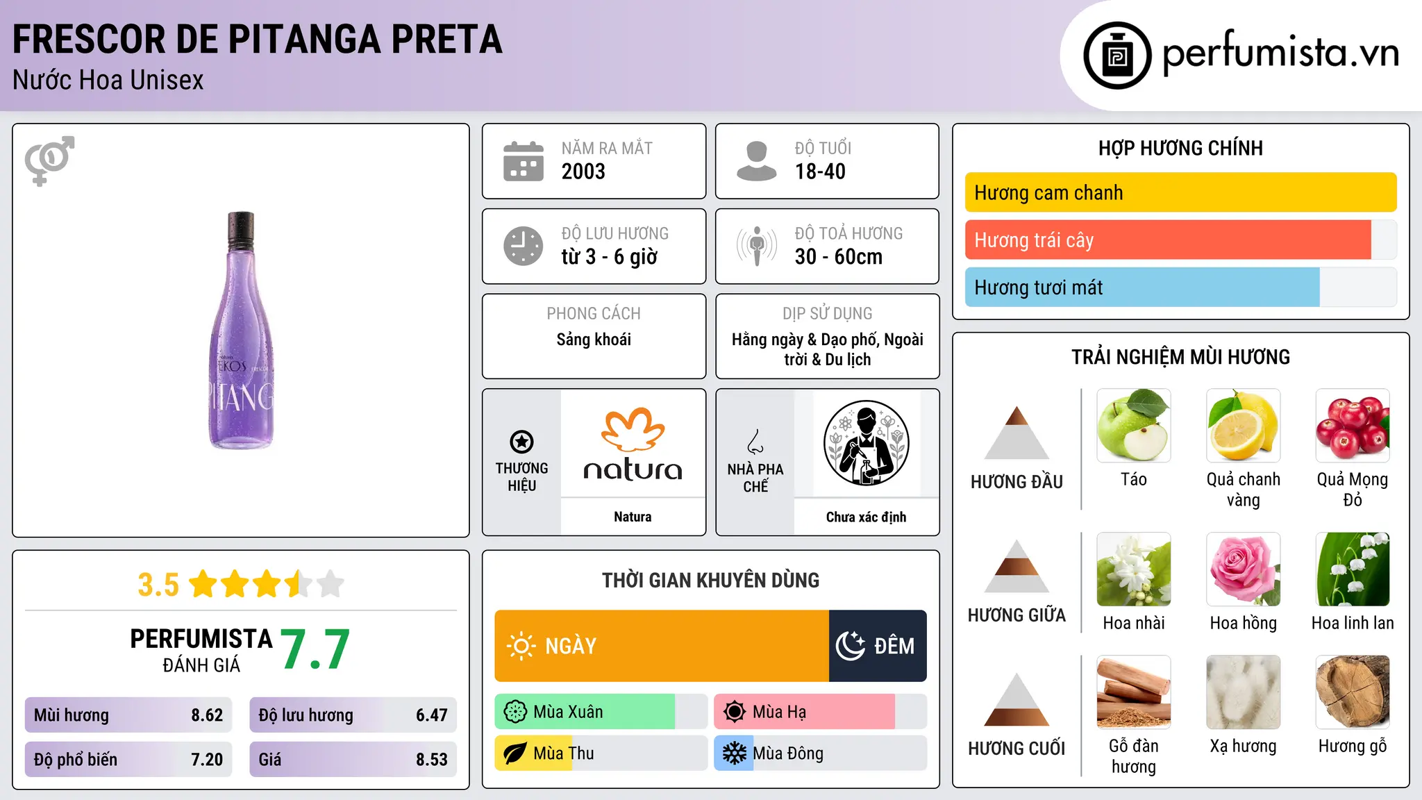 Thông tin chi tiết Frescor de Pitanga Preta