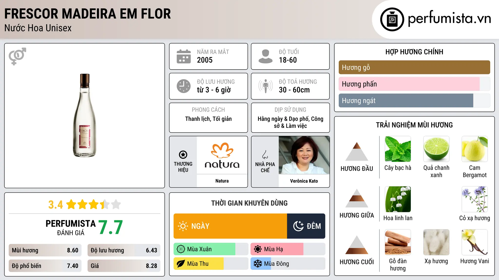Thông tin chi tiết Frescor Madeira em Flor