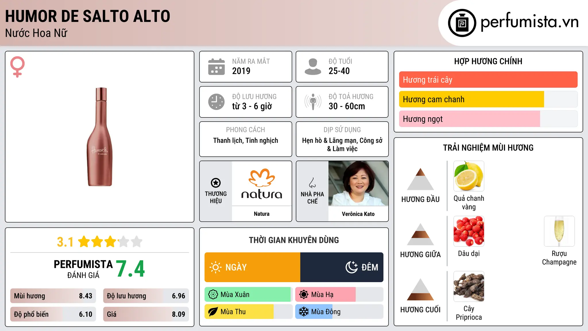 Thông tin chi tiết Humor de Salto Alto