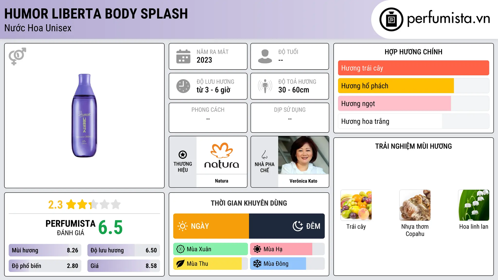 Thông tin chi tiết Humor Liberta Body Splash