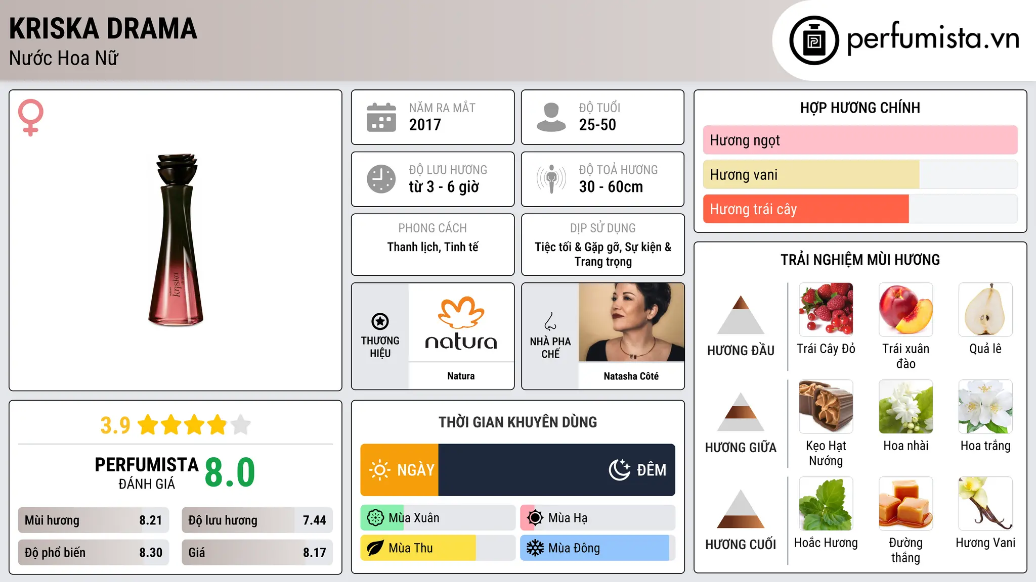 Thông tin chi tiết Kriska Drama