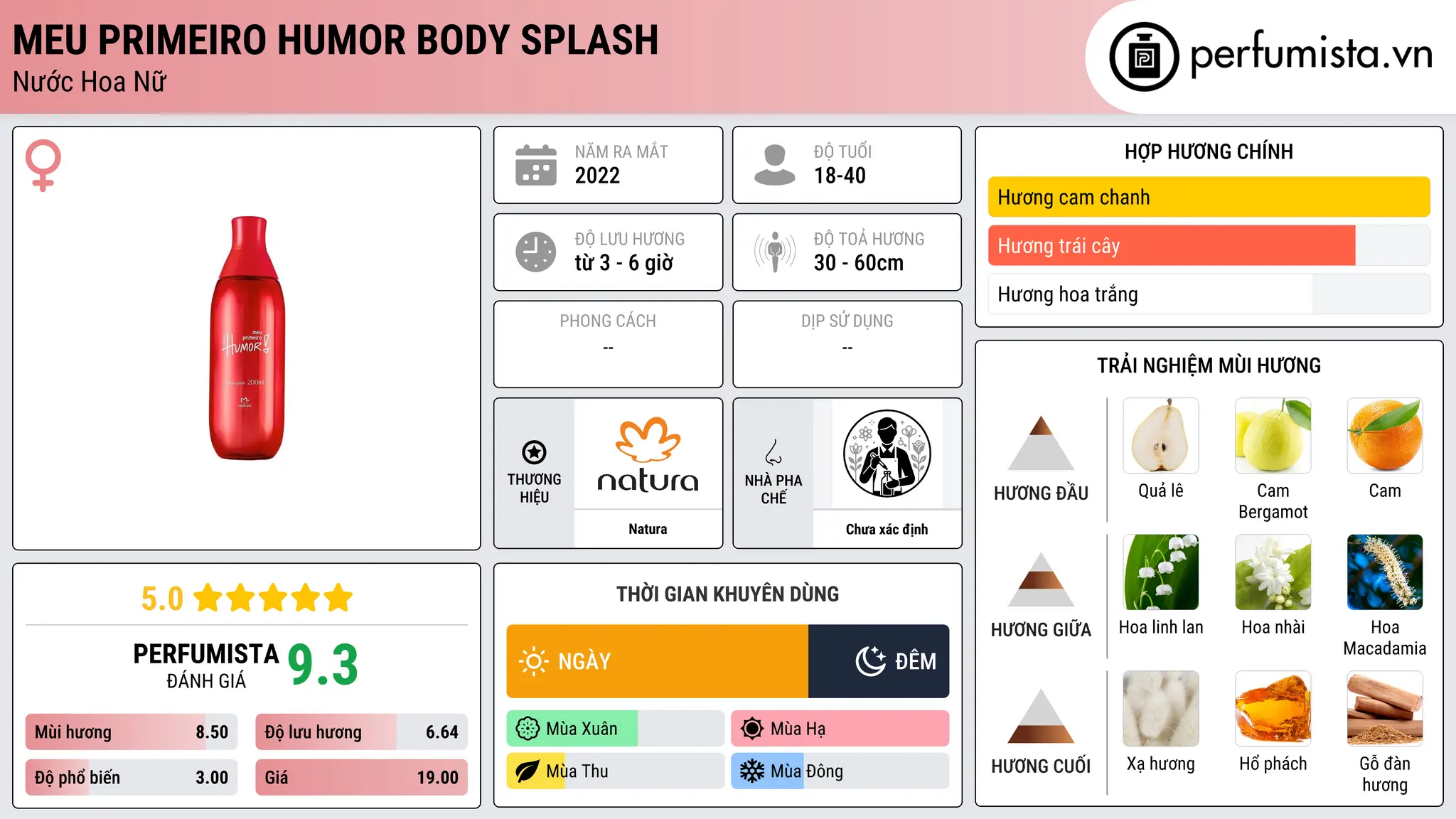Thông tin chi tiết Meu Primeiro Humor Body Splash
