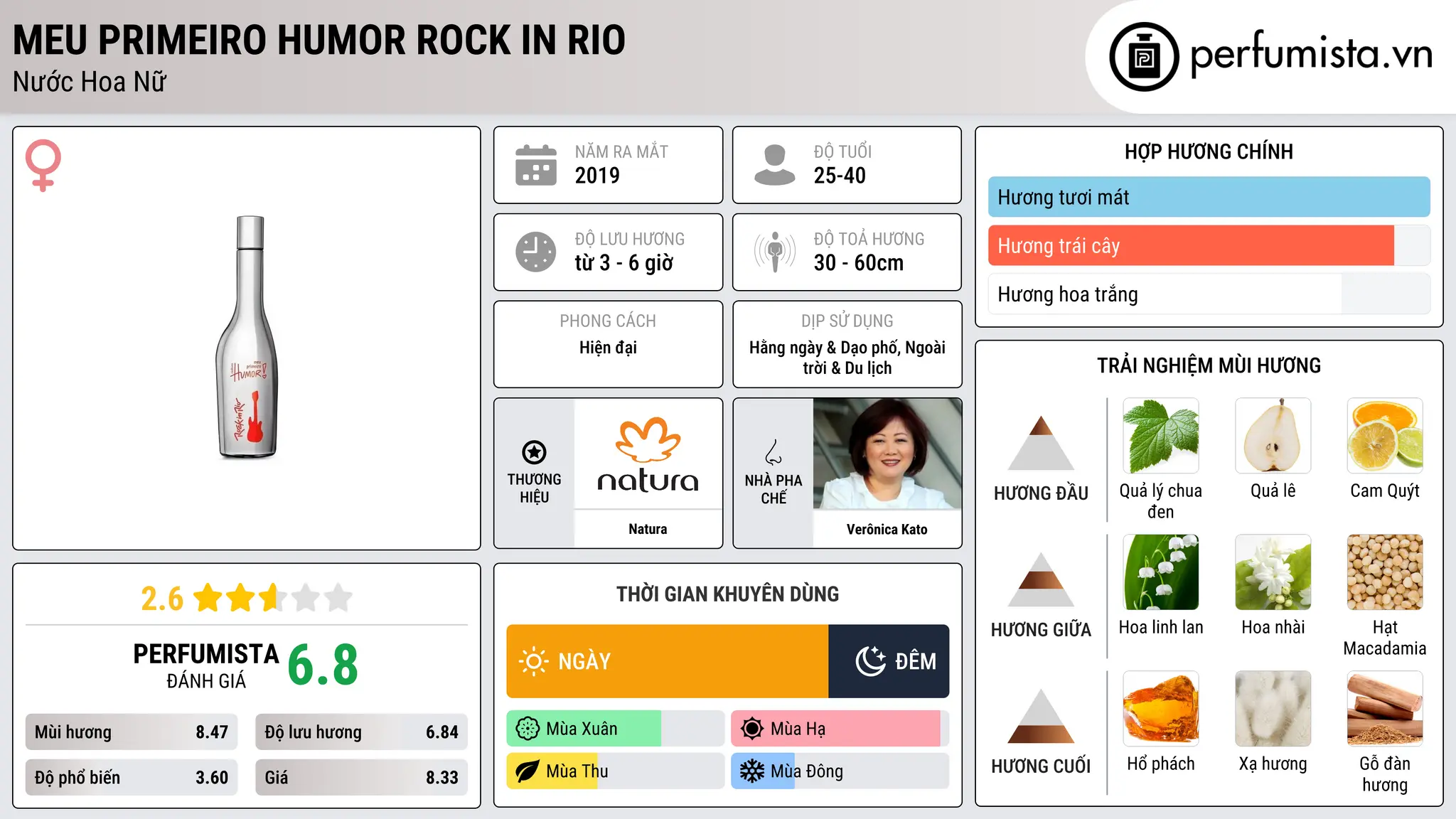 Thông tin chi tiết Meu Primeiro Humor Rock in Rio