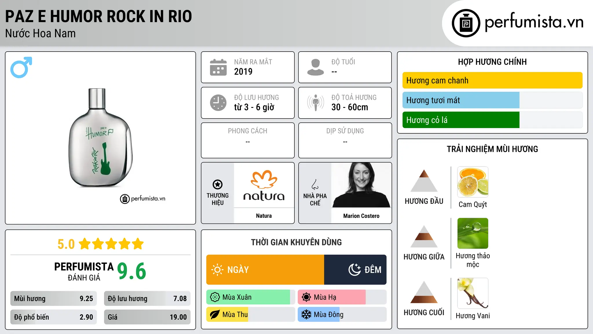 Thông tin chi tiết Paz e Humor Rock in Rio