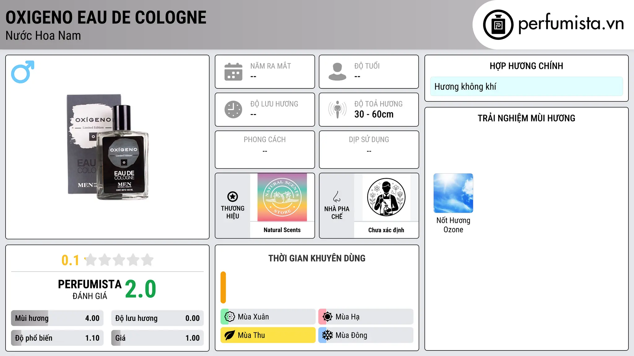 Thông tin chi tiết Oxigeno Eau de Cologne