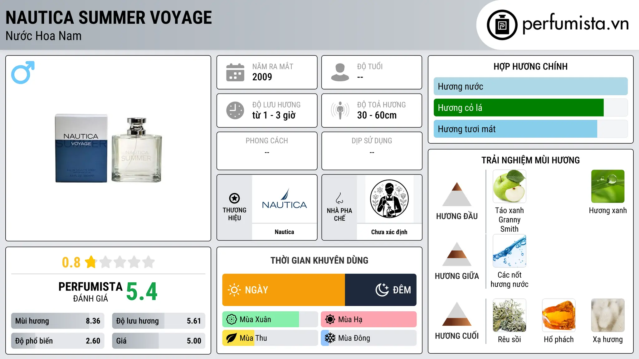 Thông tin chi tiết Nautica Summer Voyage