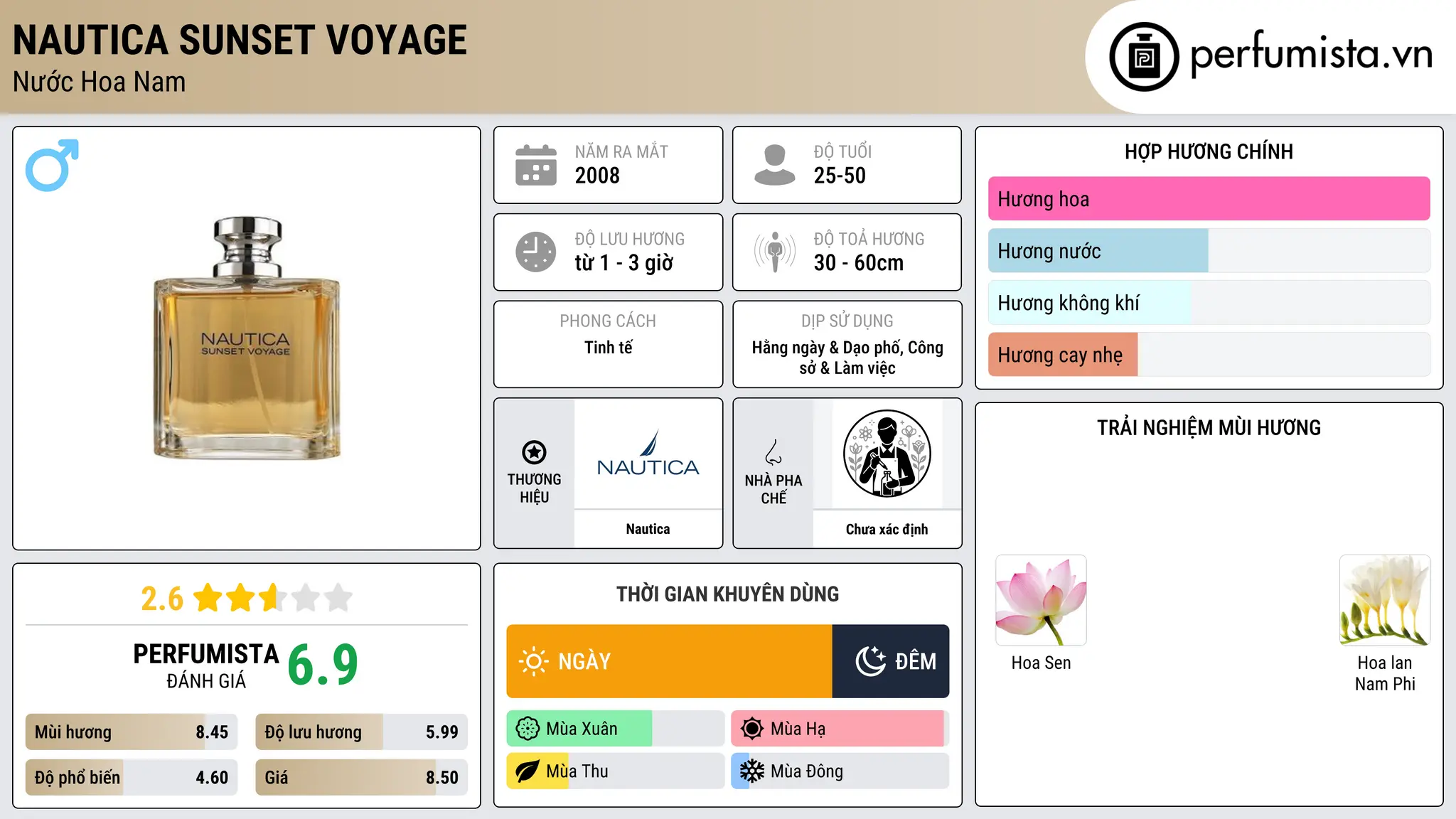 Thông tin chi tiết Nautica Sunset Voyage