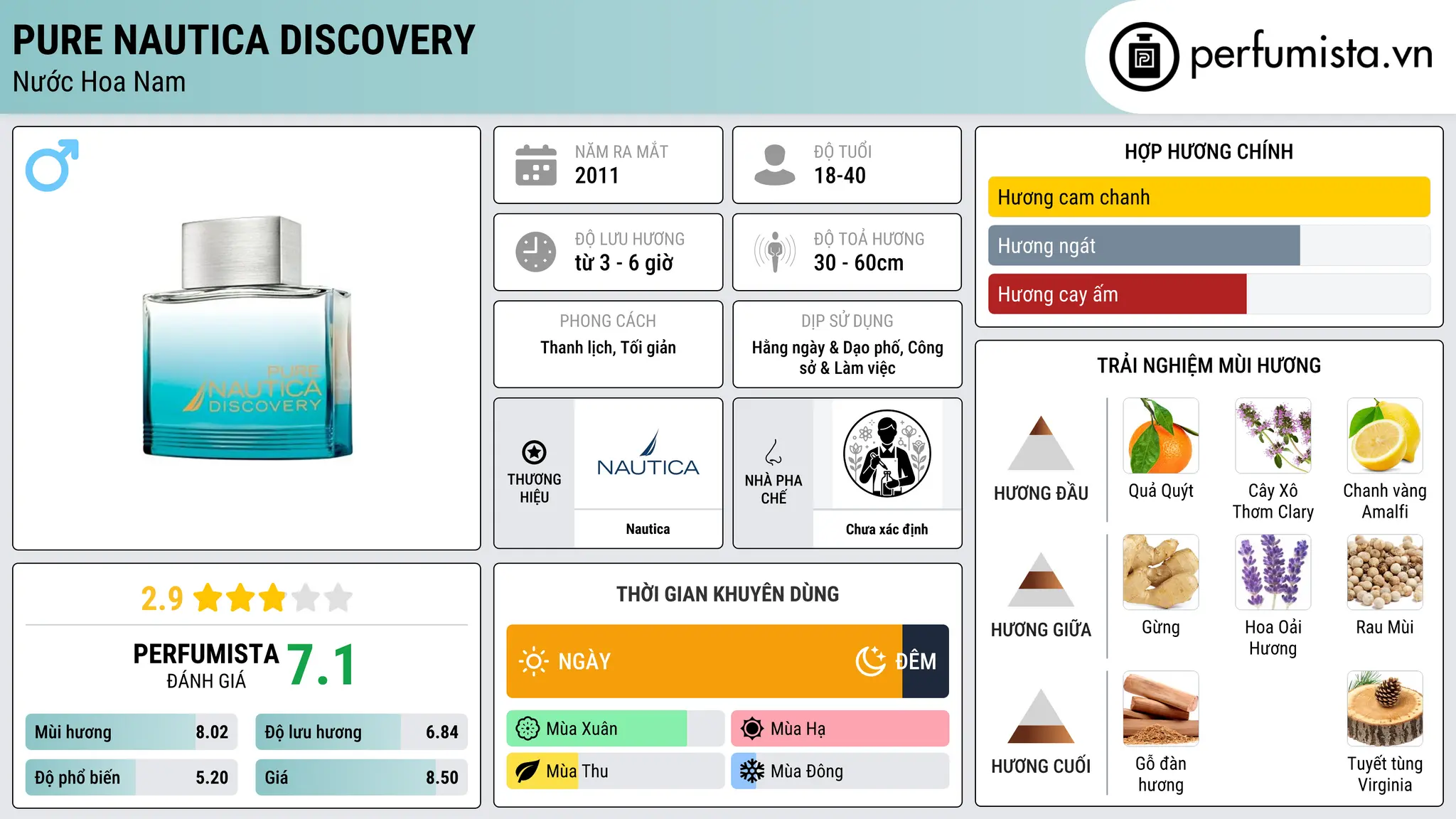 Thông tin chi tiết Pure Nautica Discovery