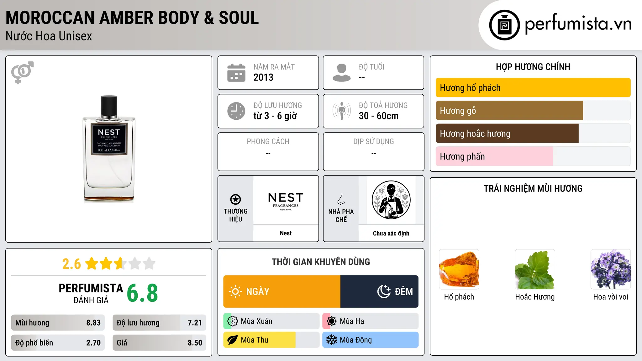 Thông tin chi tiết Moroccan Amber Body & Soul
