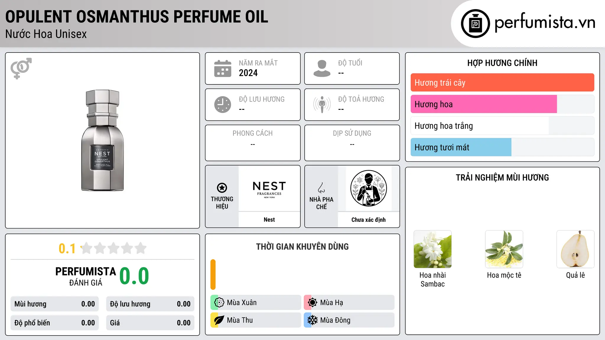 Thông tin chi tiết Opulent Osmanthus Perfume Oil