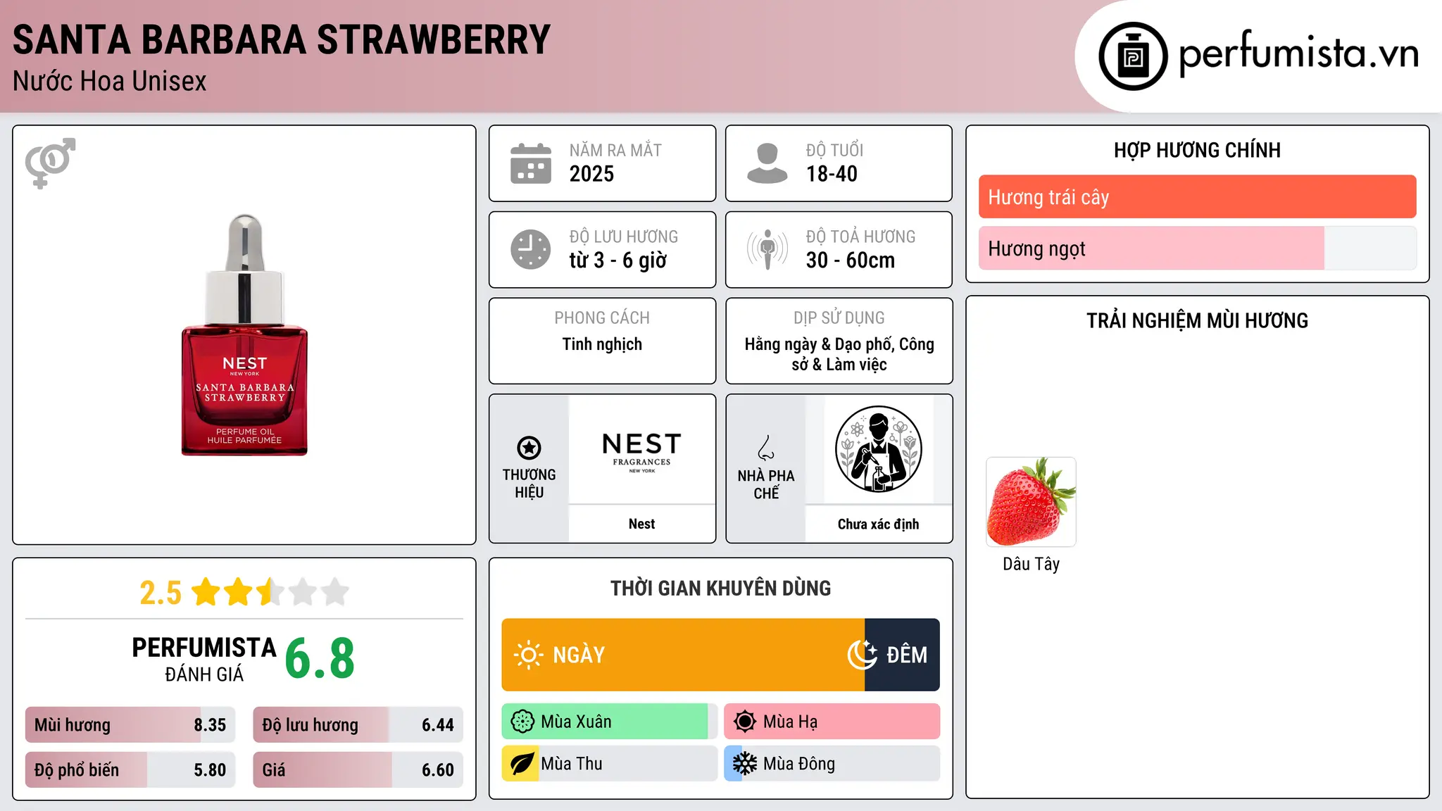 Thông tin chi tiết Santa Barbara Strawberry